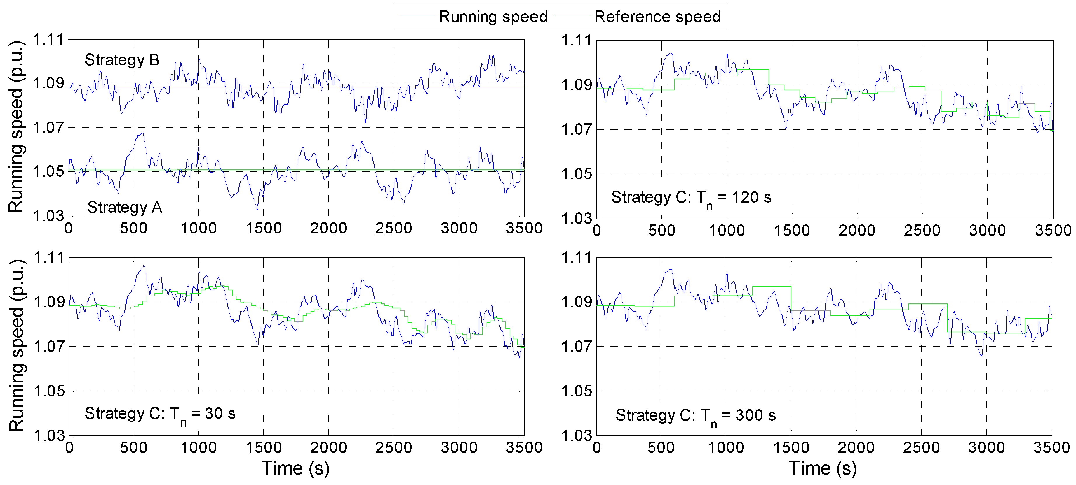 Energies 08 12382 g008 1024