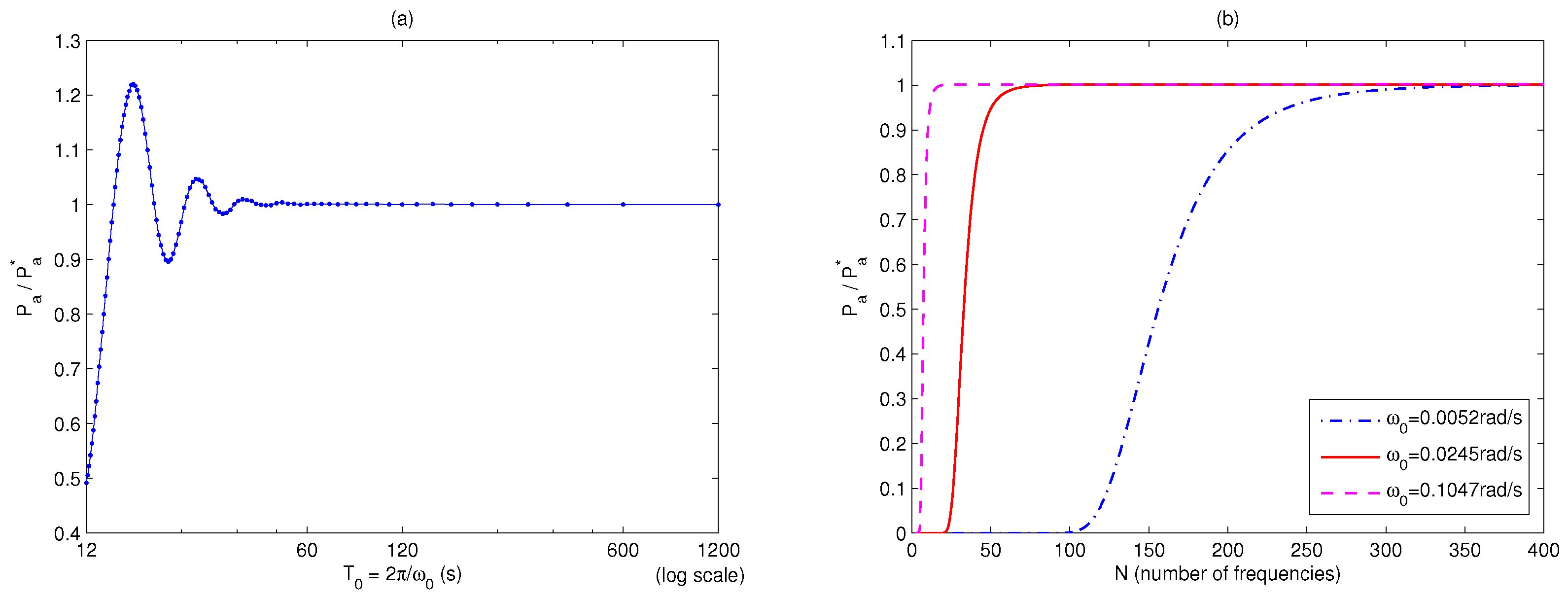 Energies 08 12386 g004