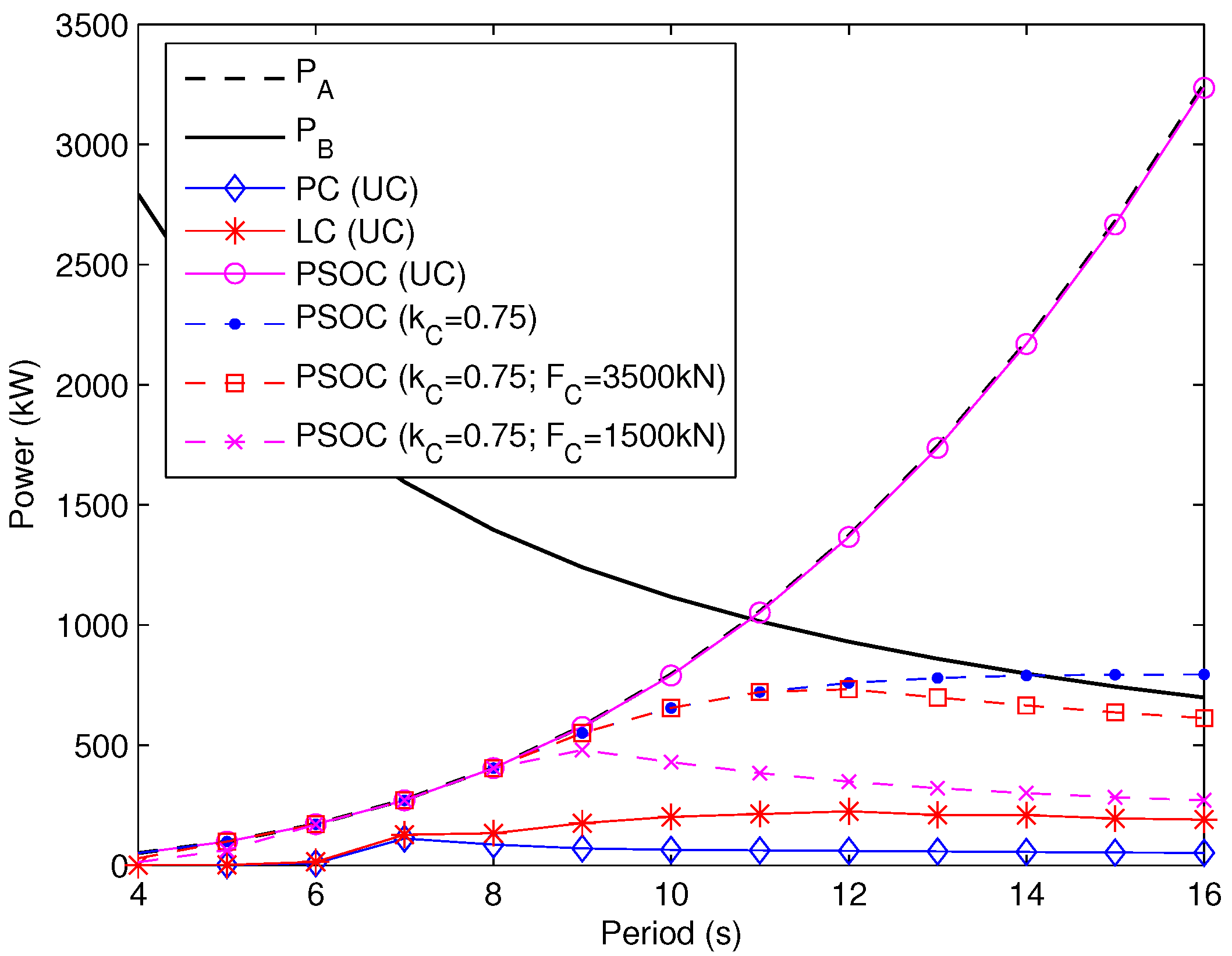 Energies 08 12386 g005