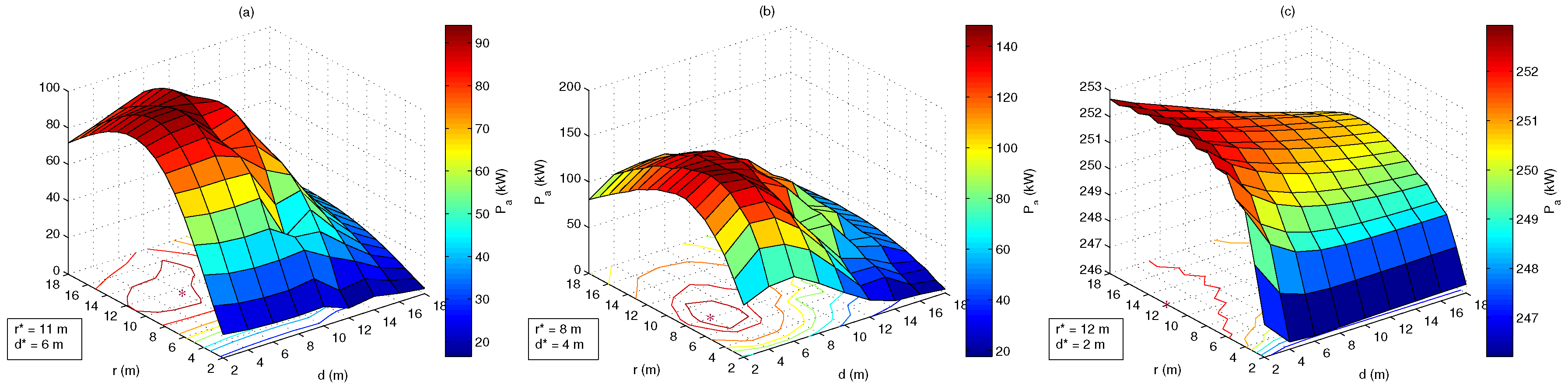 Energies 08 12386 g006