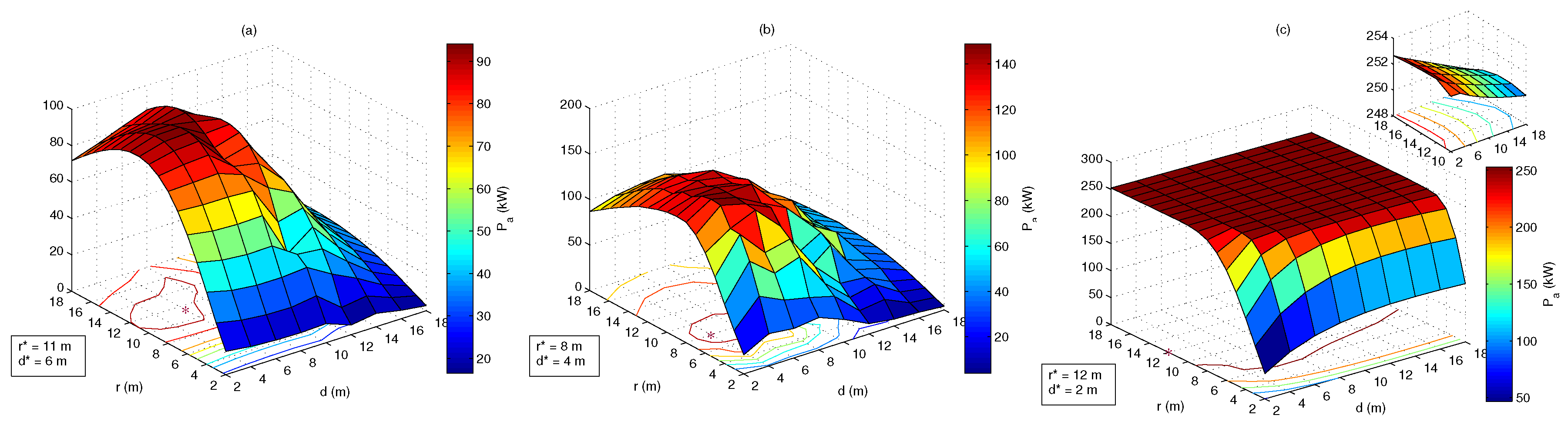Energies 08 12386 g007