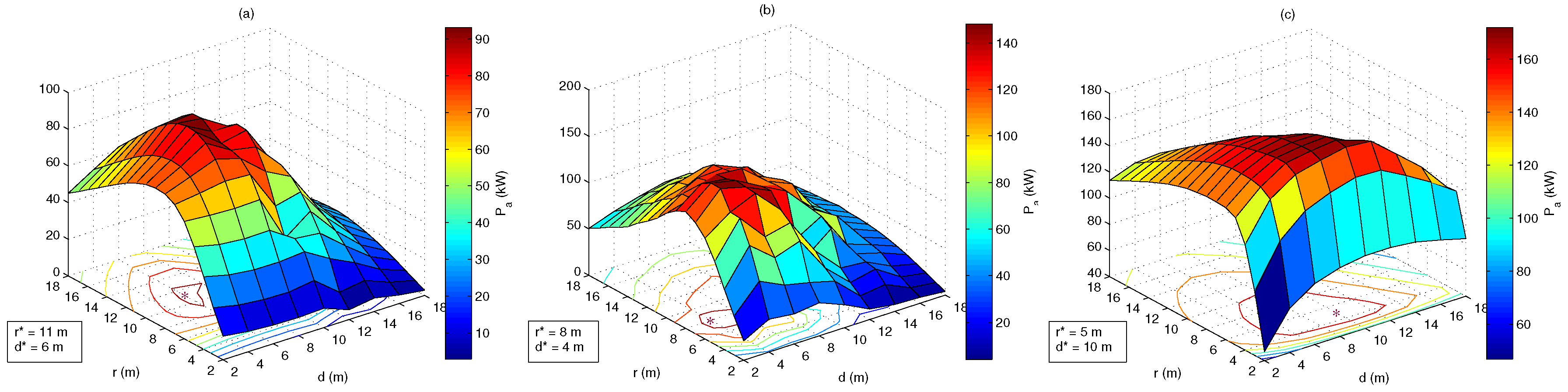 Energies 08 12386 g008