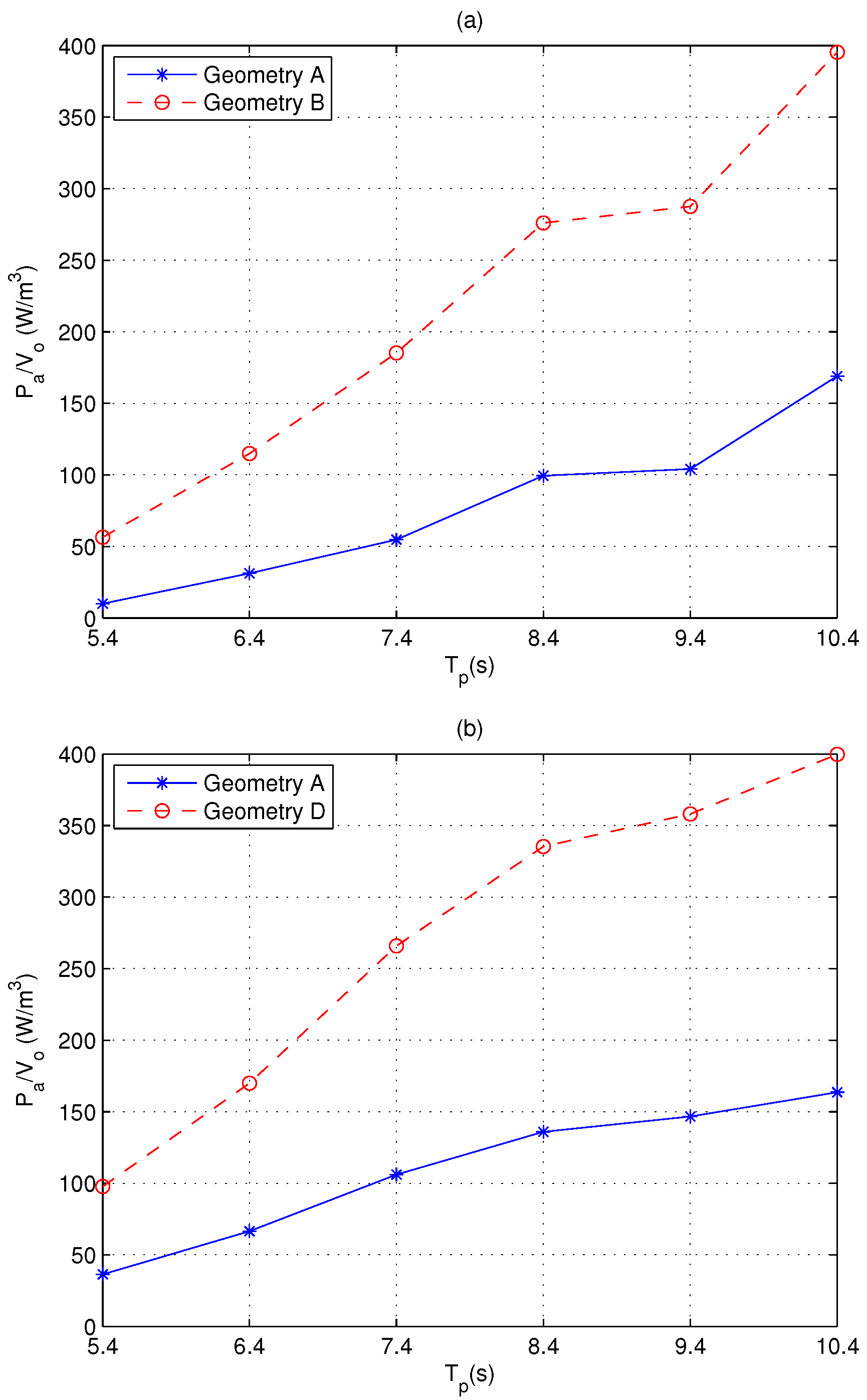 Energies 08 12386 g011