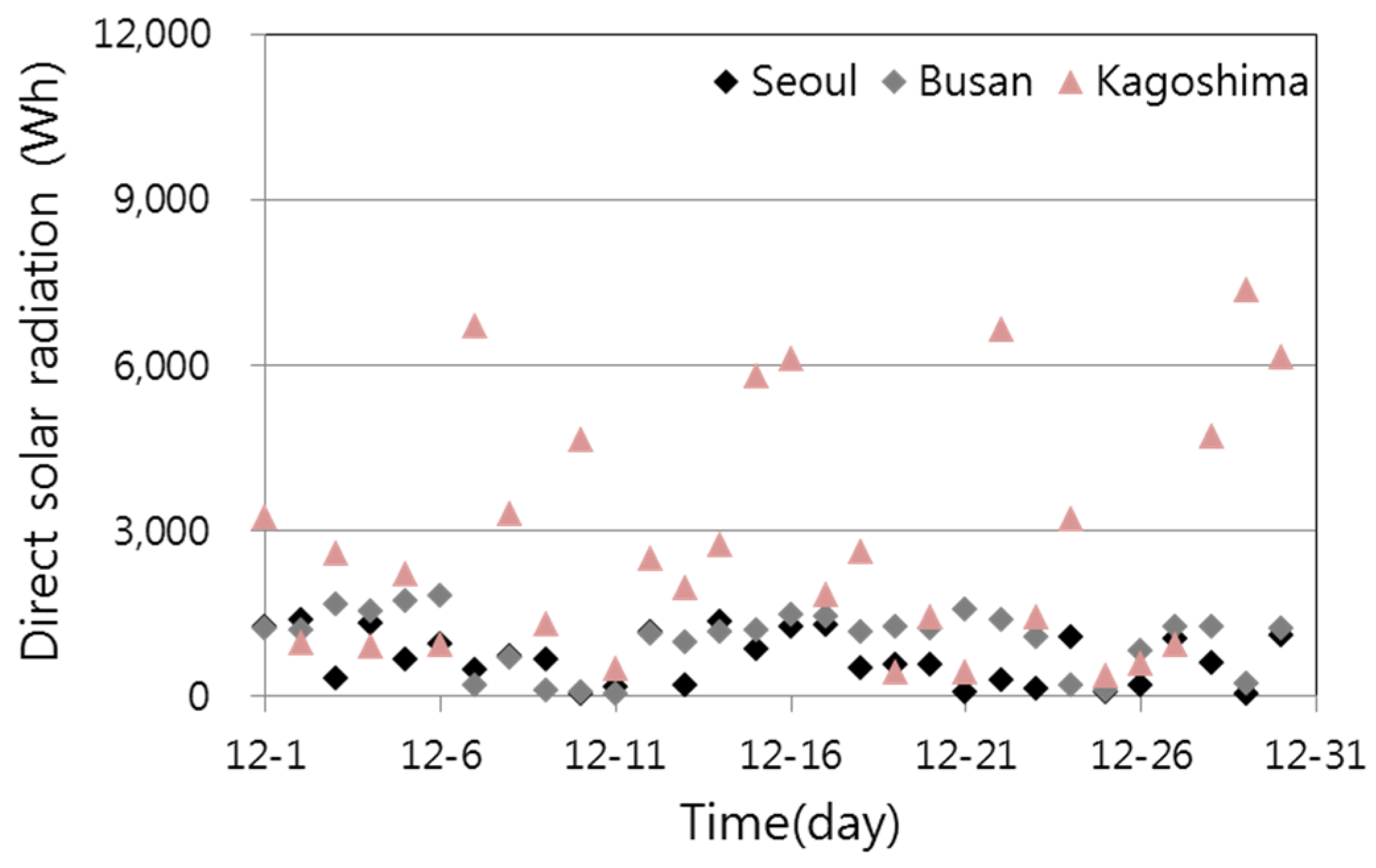 Energies 08 12388 g017 1024