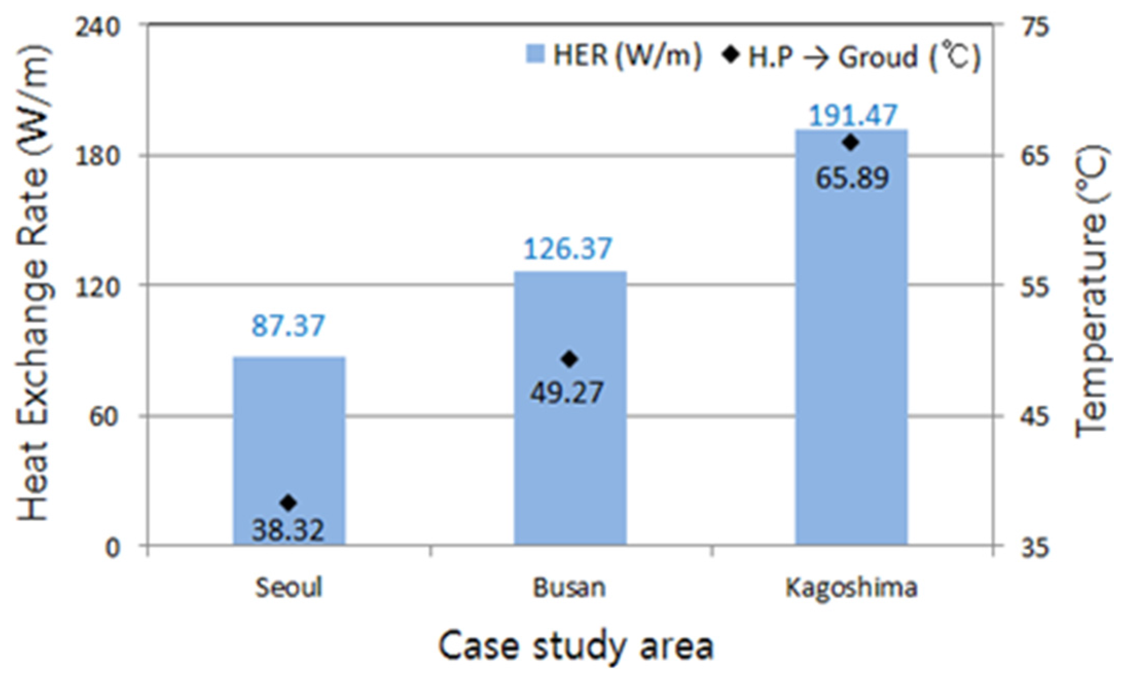 Energies 08 12388 g018 1024