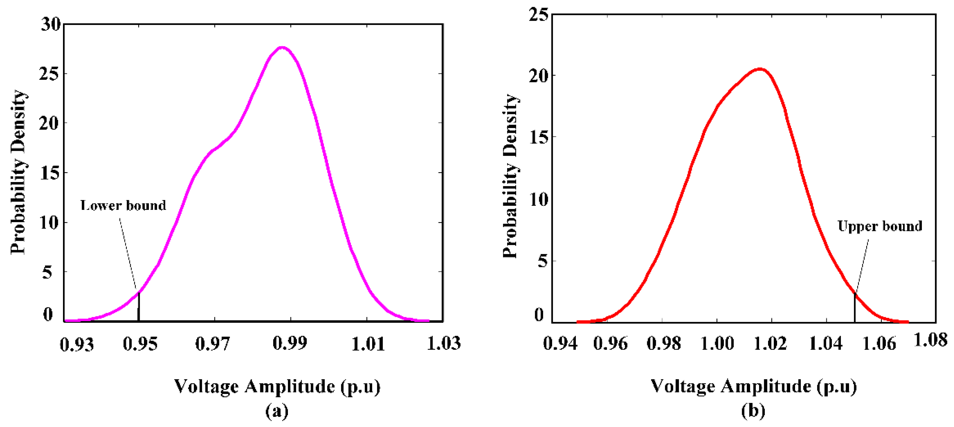 Energies 08 12389 g008 1024