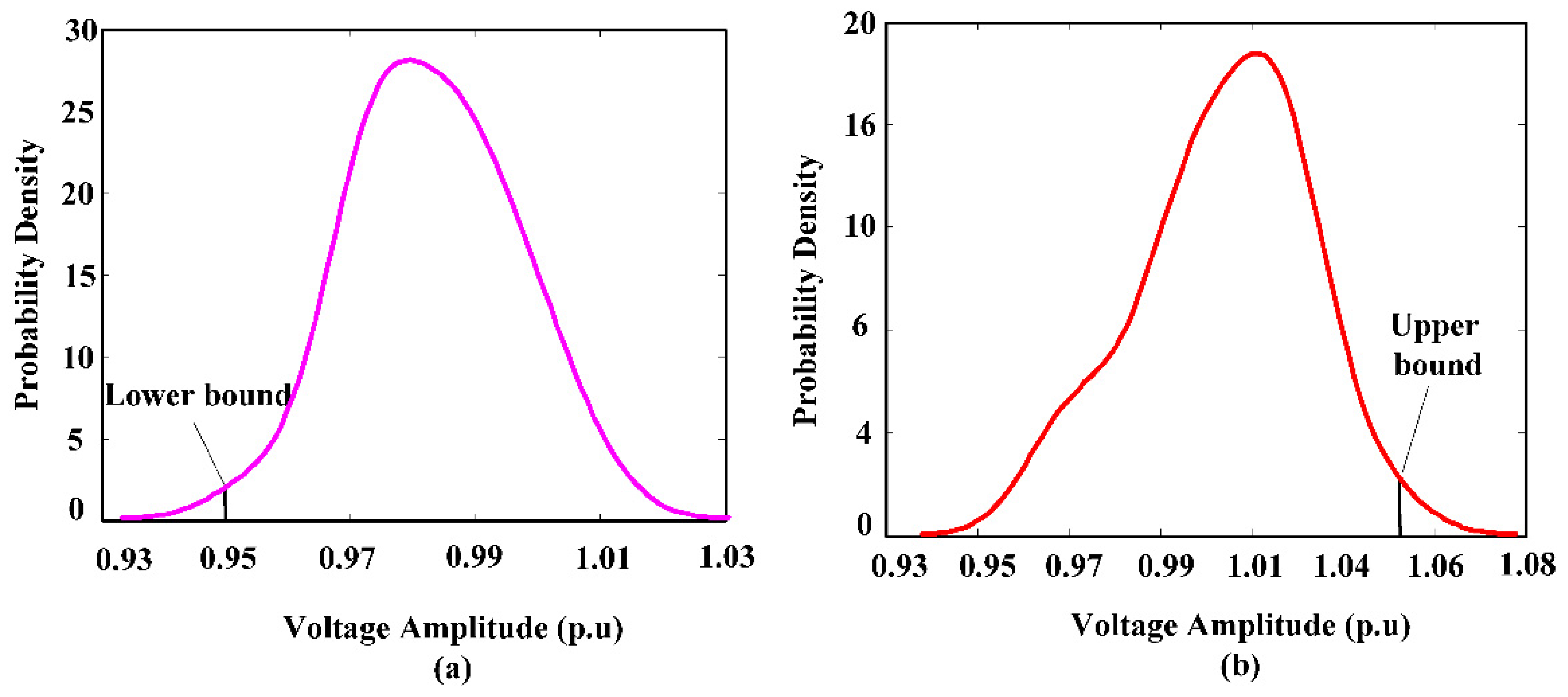 Energies 08 12389 g010 1024