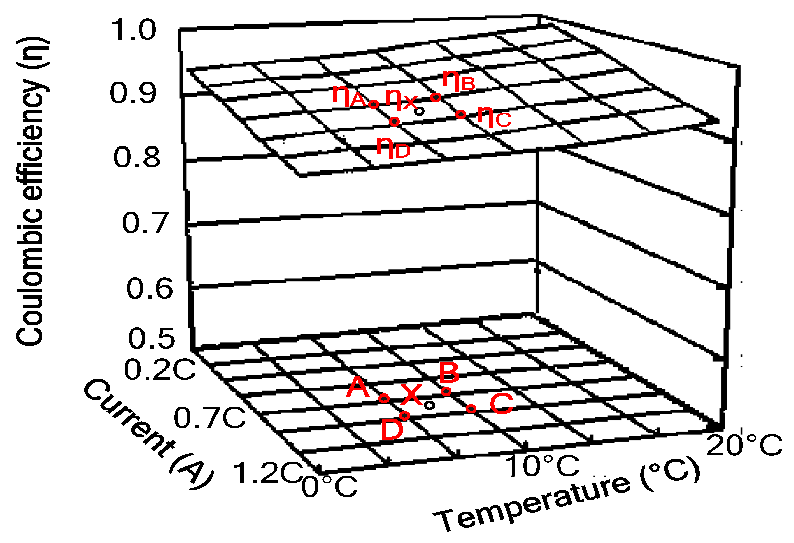 Energies 08 12395 g005 1024