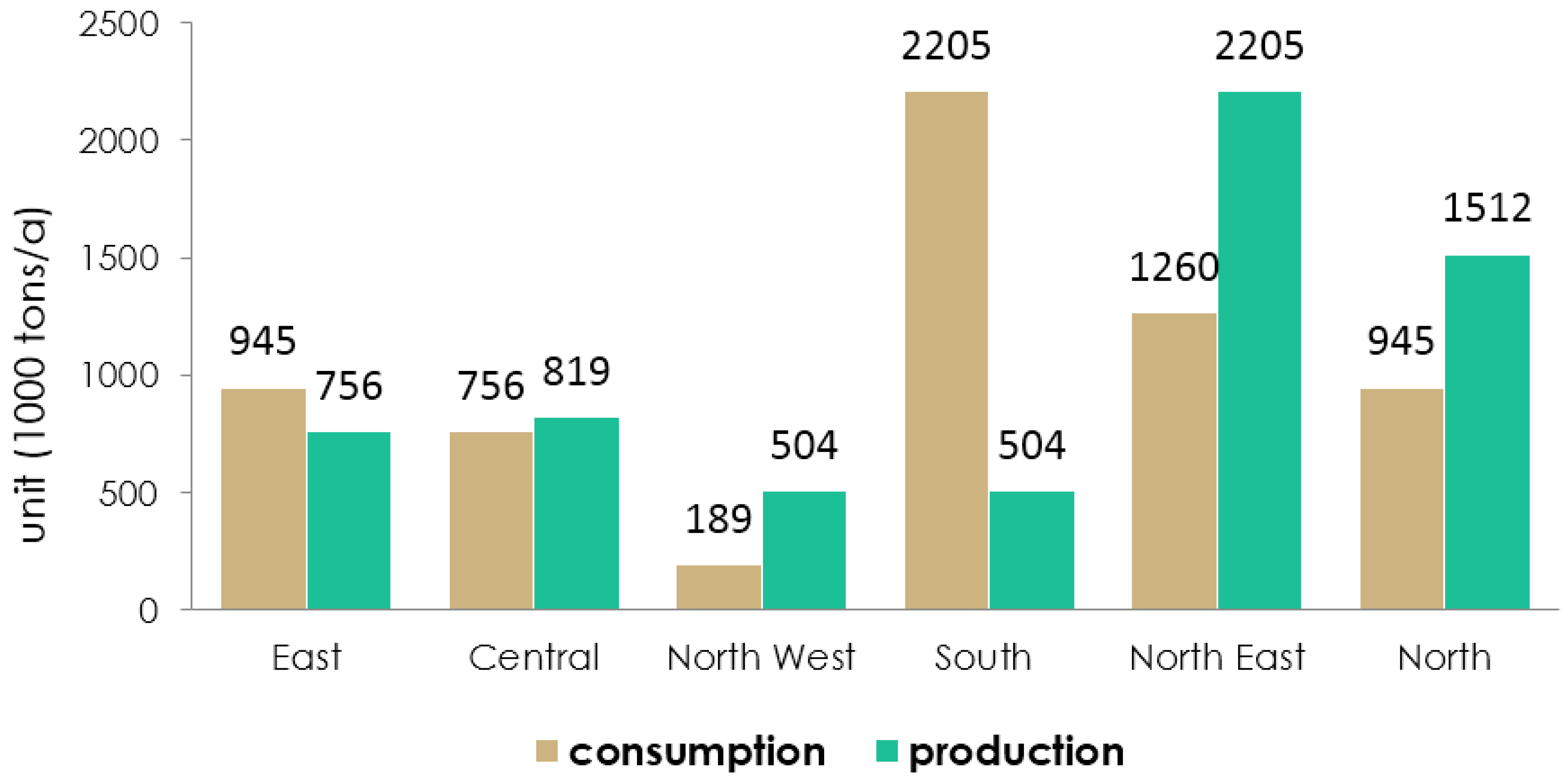 Energies 08 12399 g003 1024