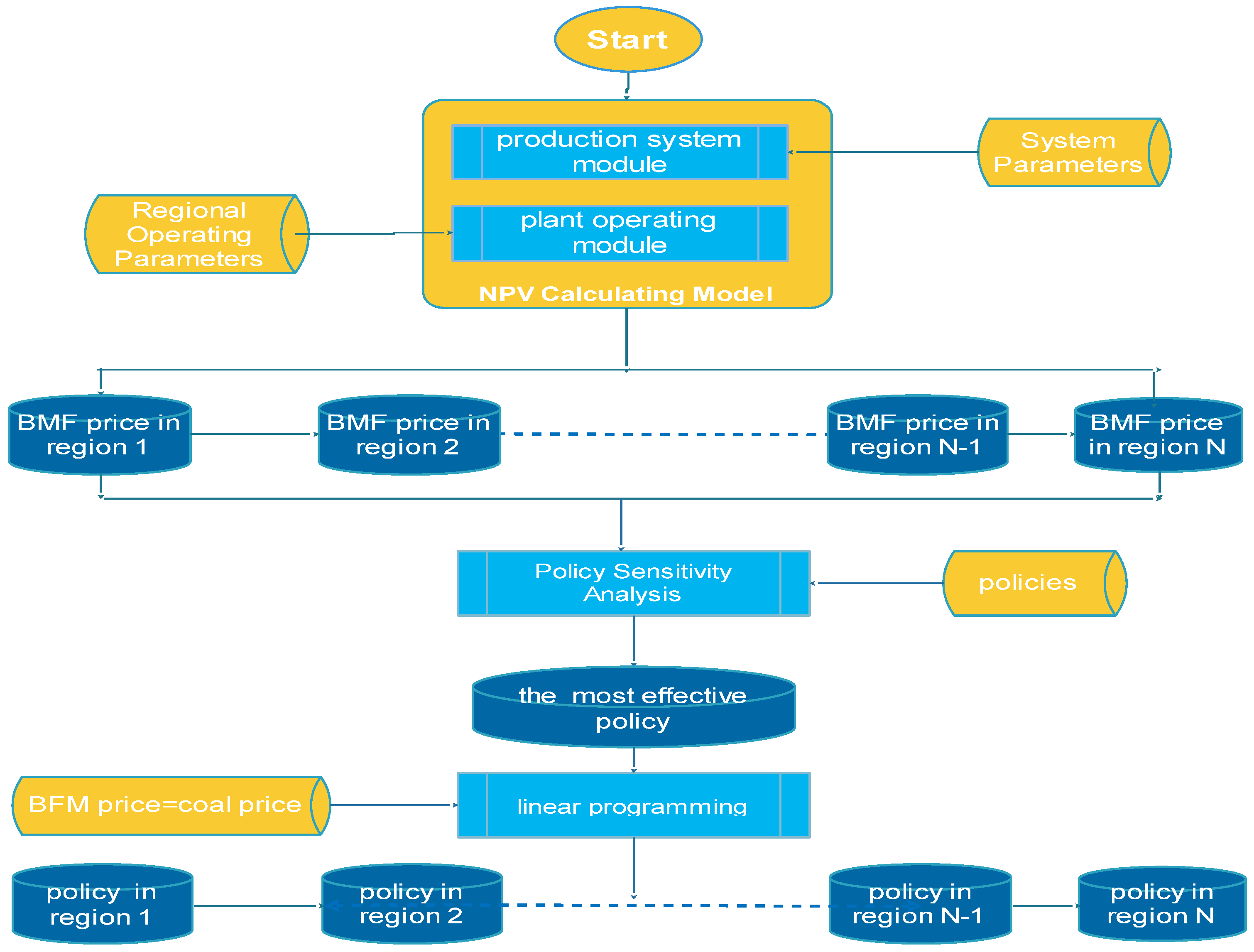 Energies 08 12399 g004 1024