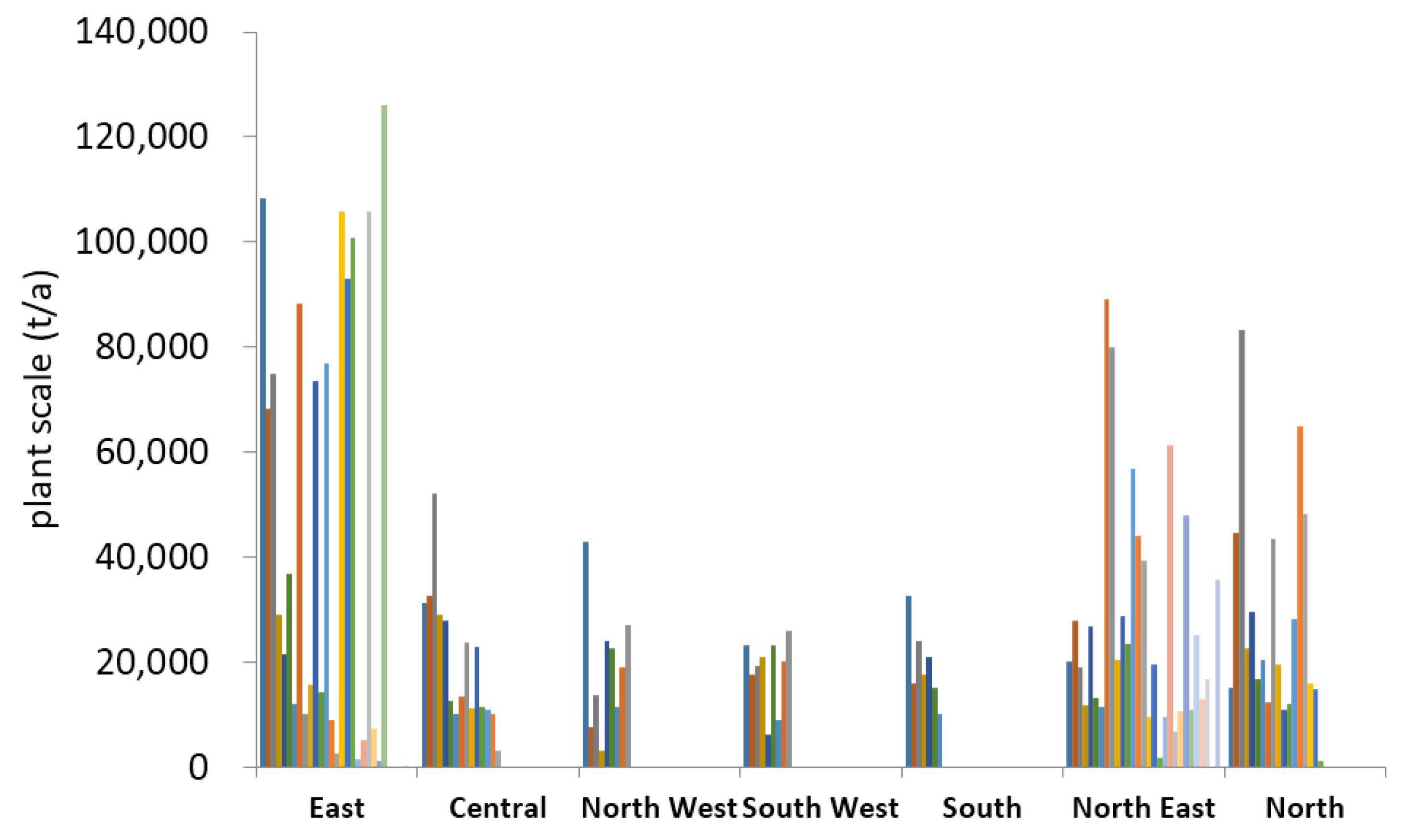 Energies 08 12399 g005 1024