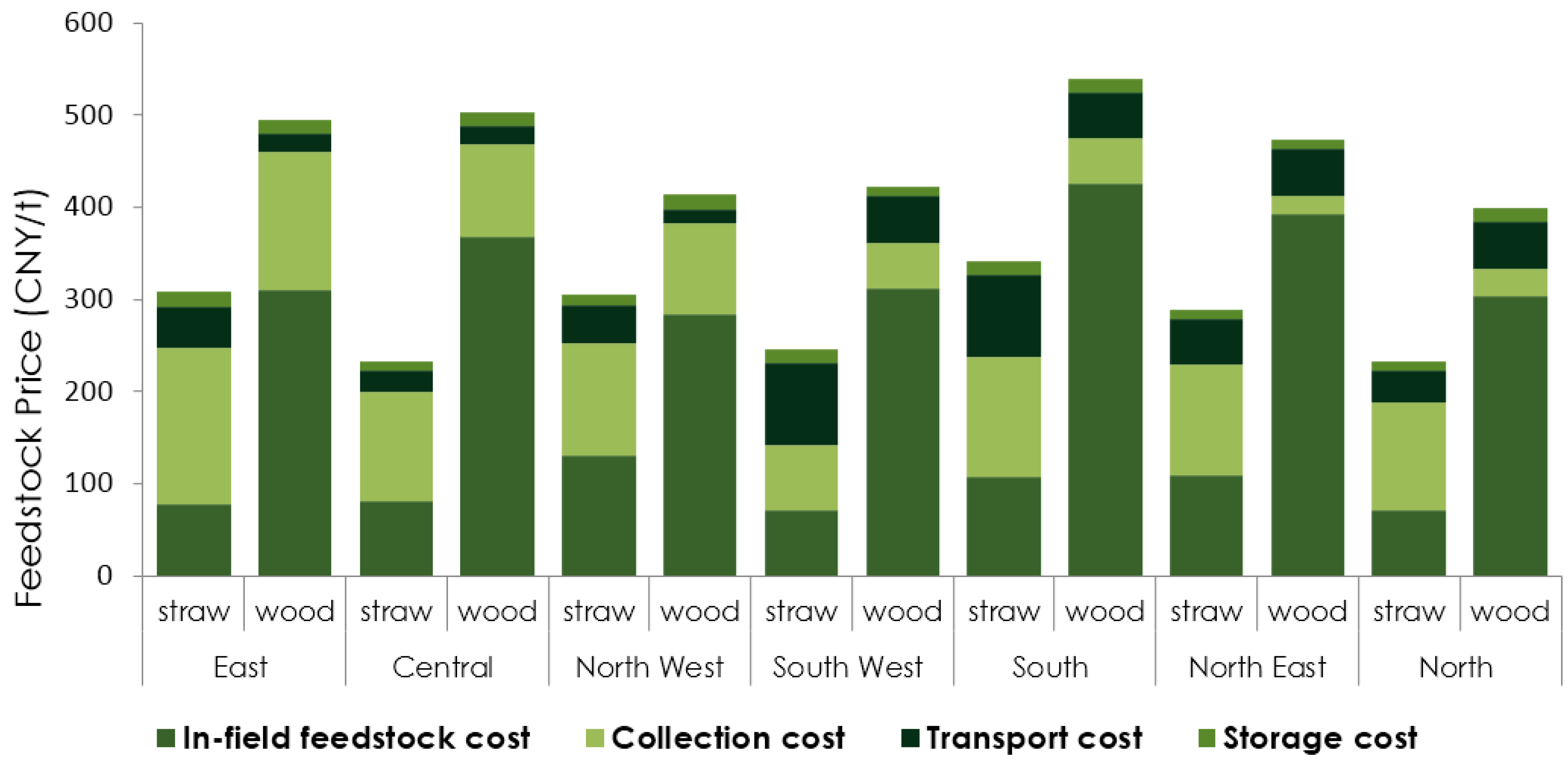 Energies 08 12399 g006 1024