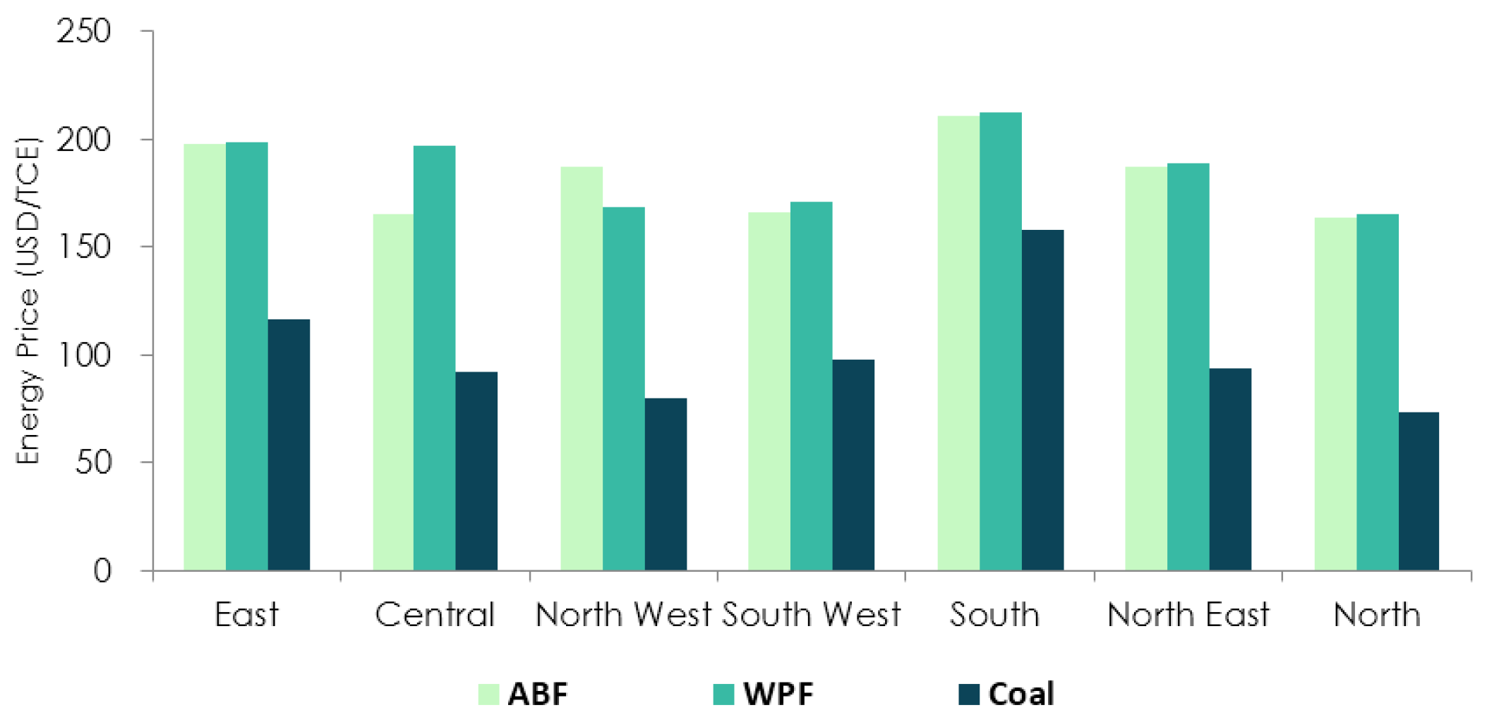 Energies 08 12399 g009 1024