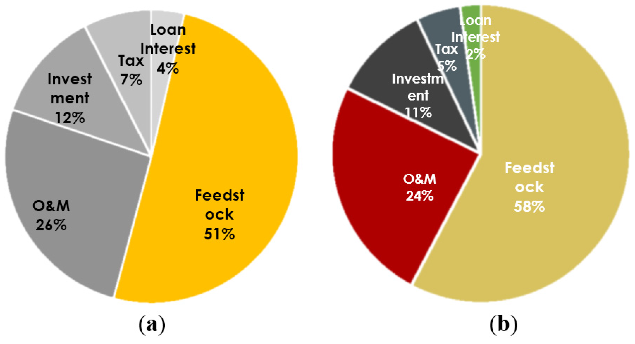 Energies 08 12399 g011 1024