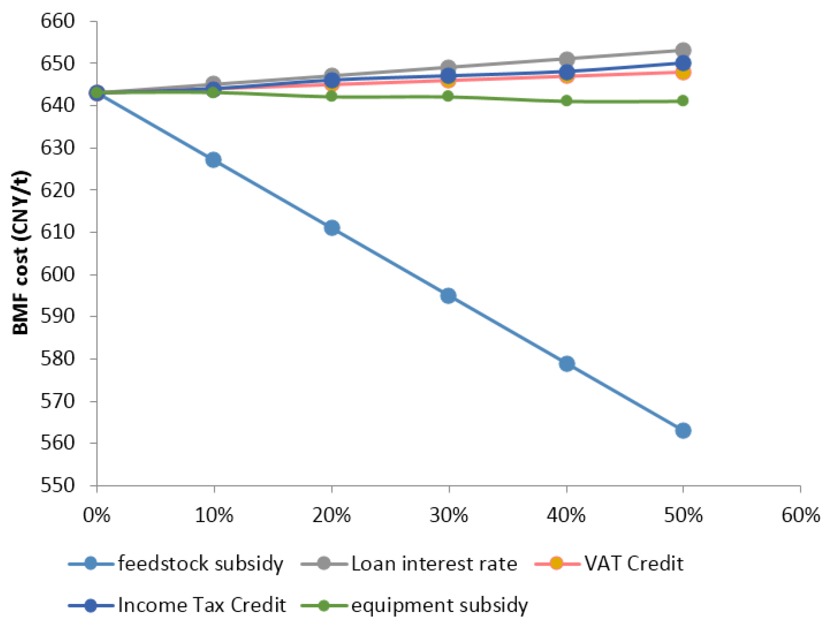 Energies 08 12399 g012 1024