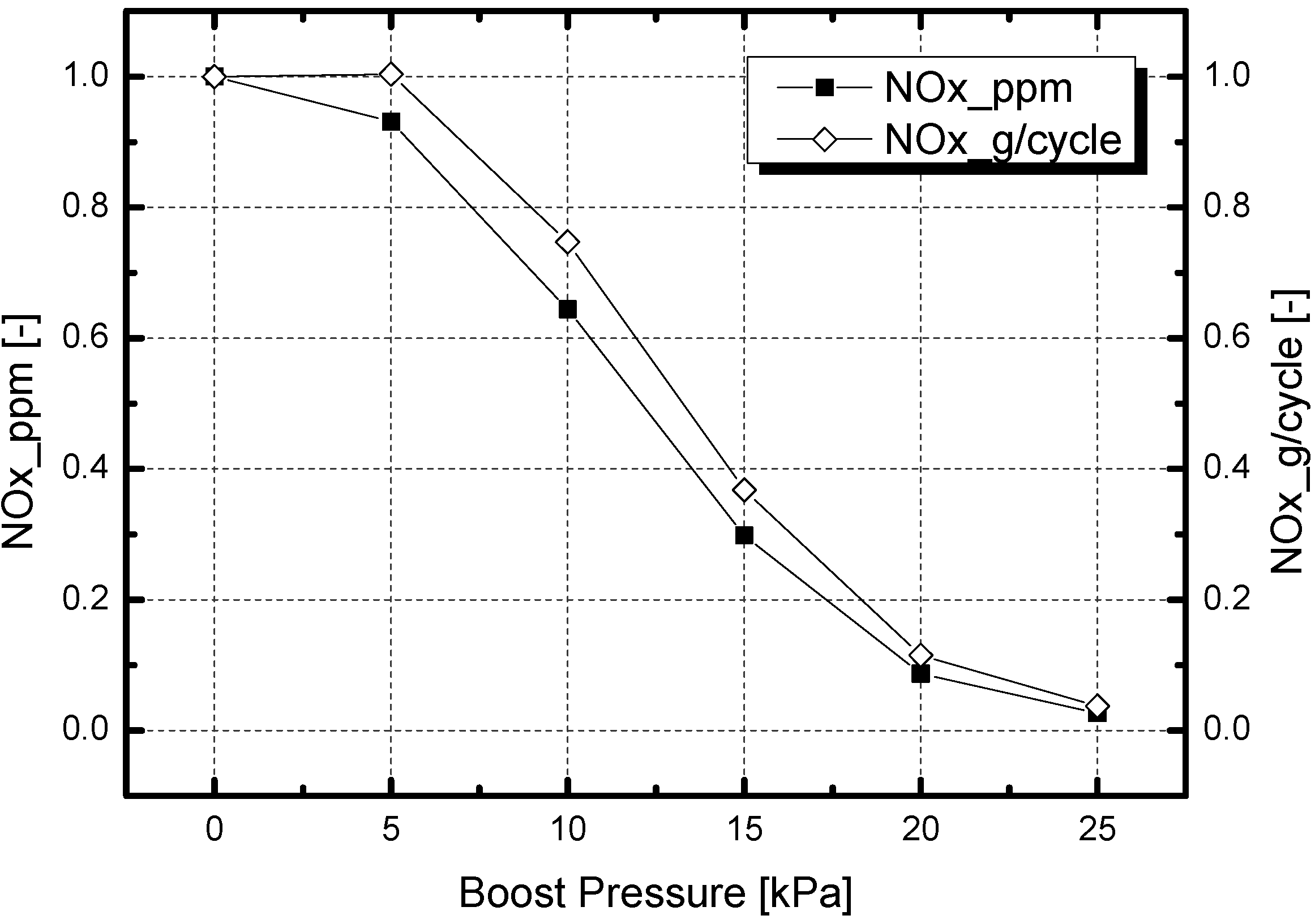 Energies 08 12400 g015 1024