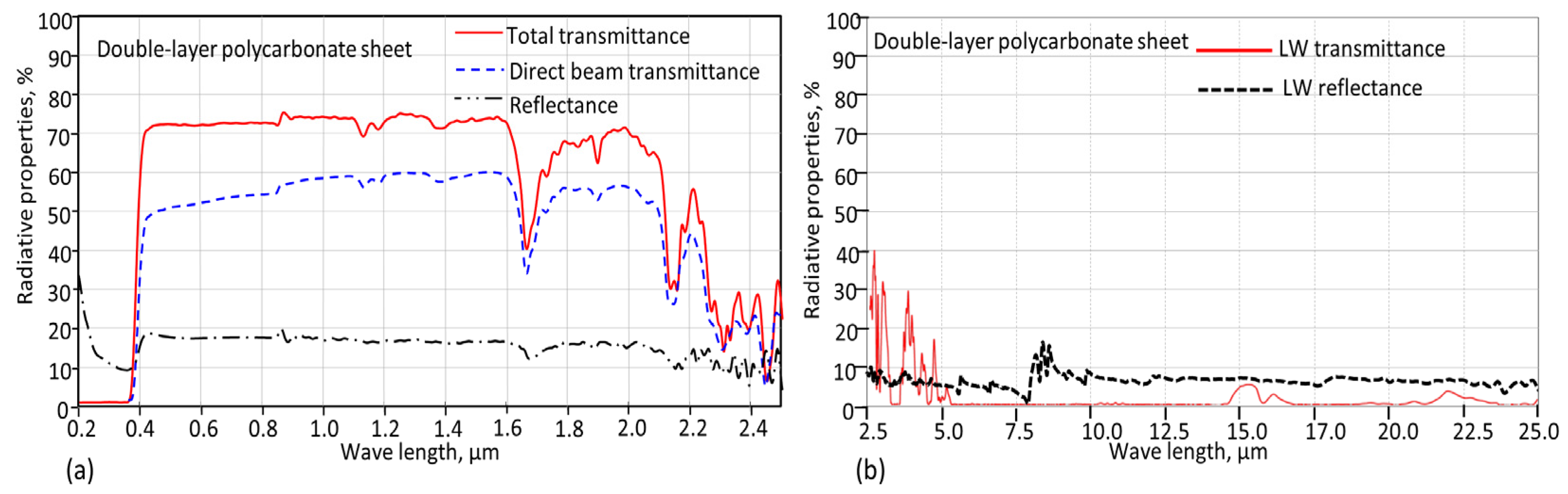 Energies 08 12404 g002