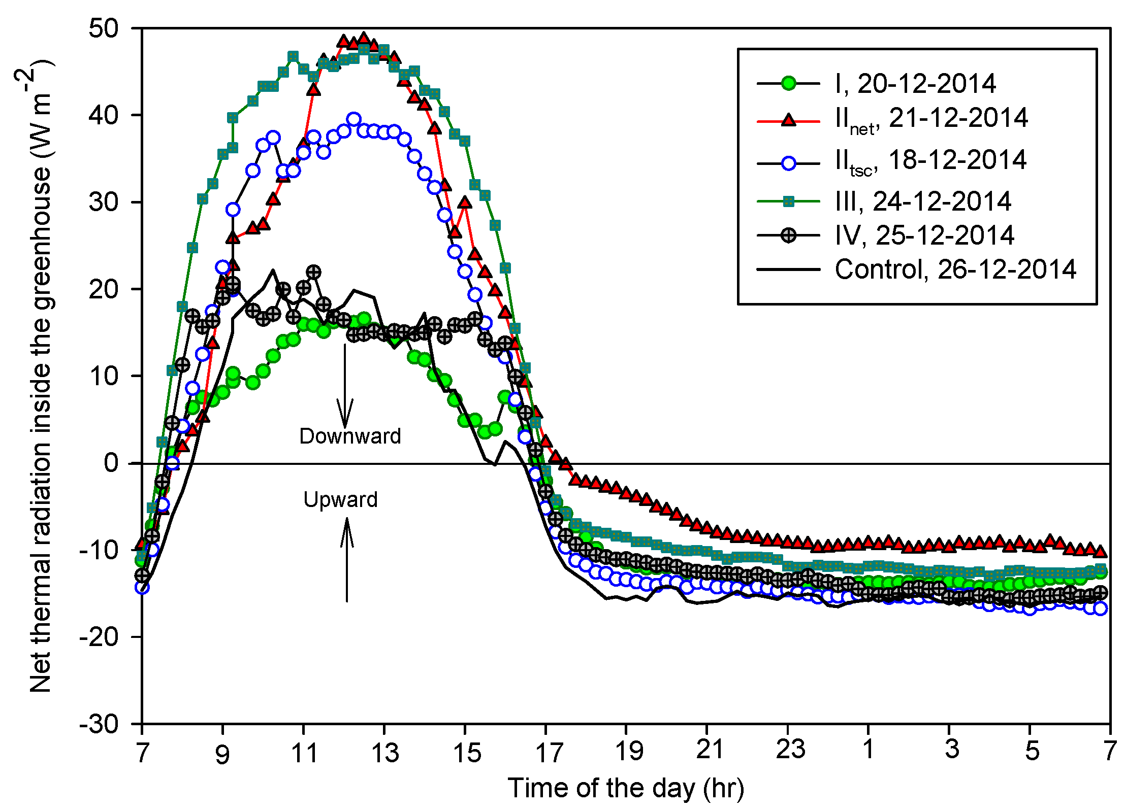 Energies 08 12404 g007