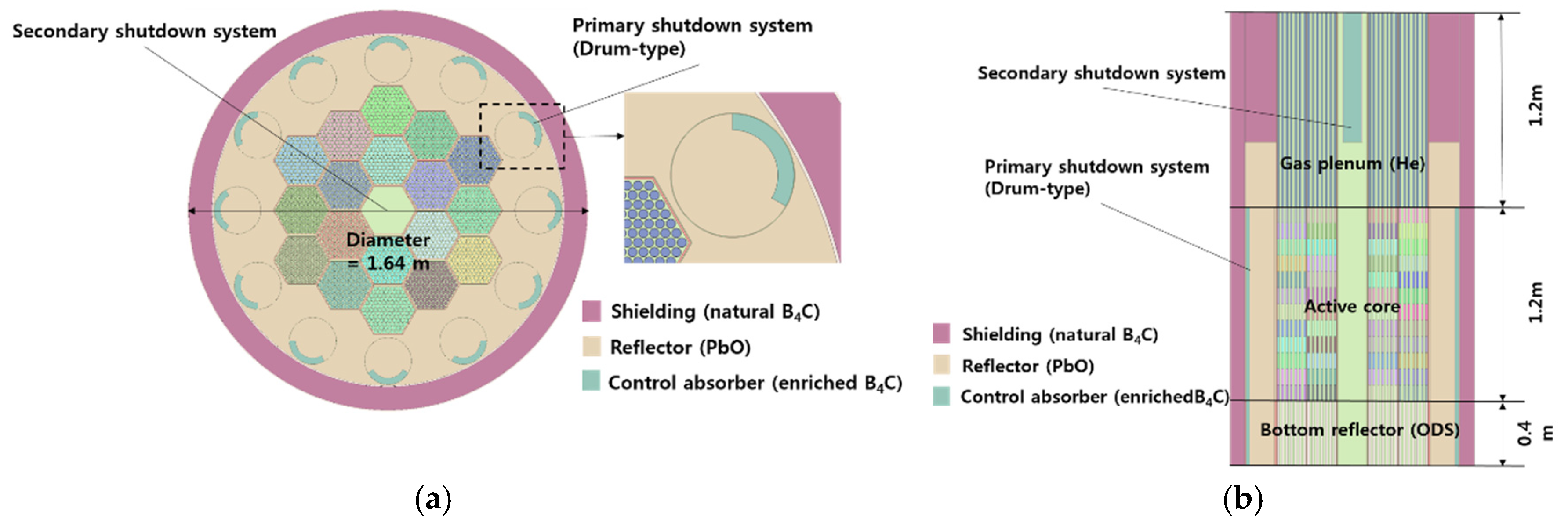 Energies 08 12405 g002 1024