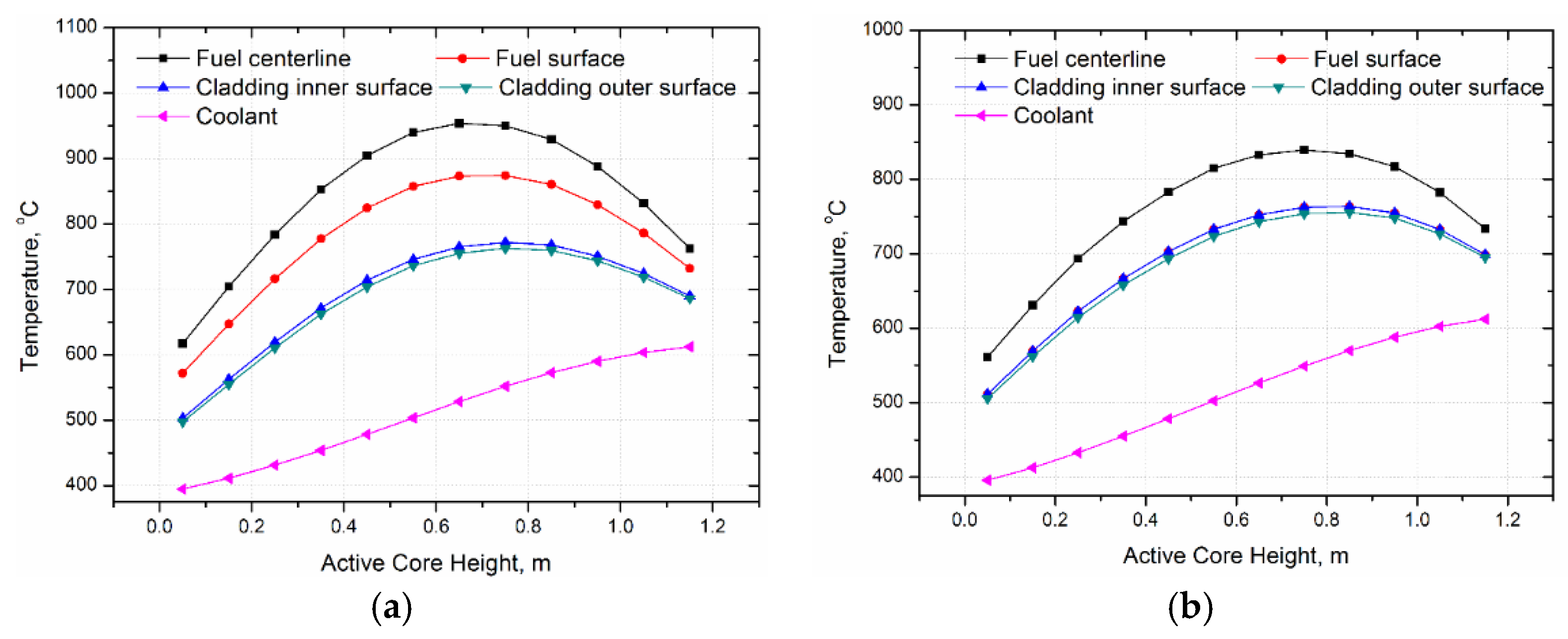 Energies 08 12405 g014 1024