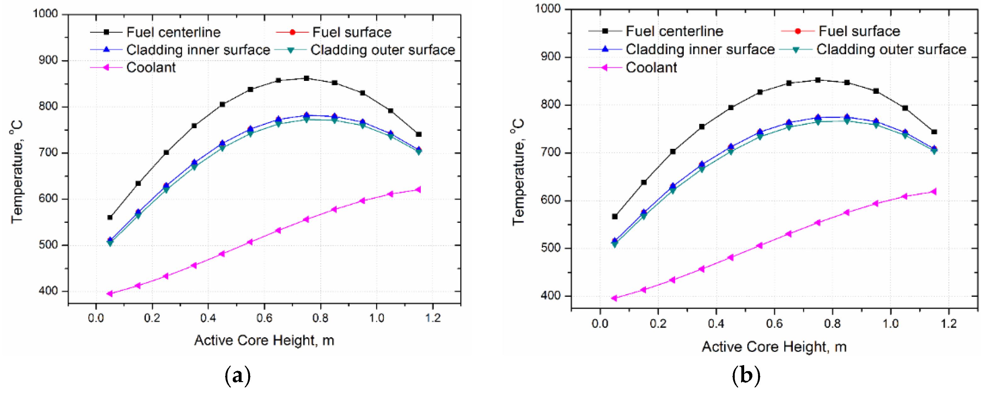 Energies 08 12405 g015 1024