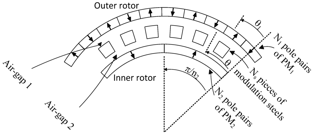 Fuse Box Diagram 94 97 Accord Honda Tech Honda Forum
