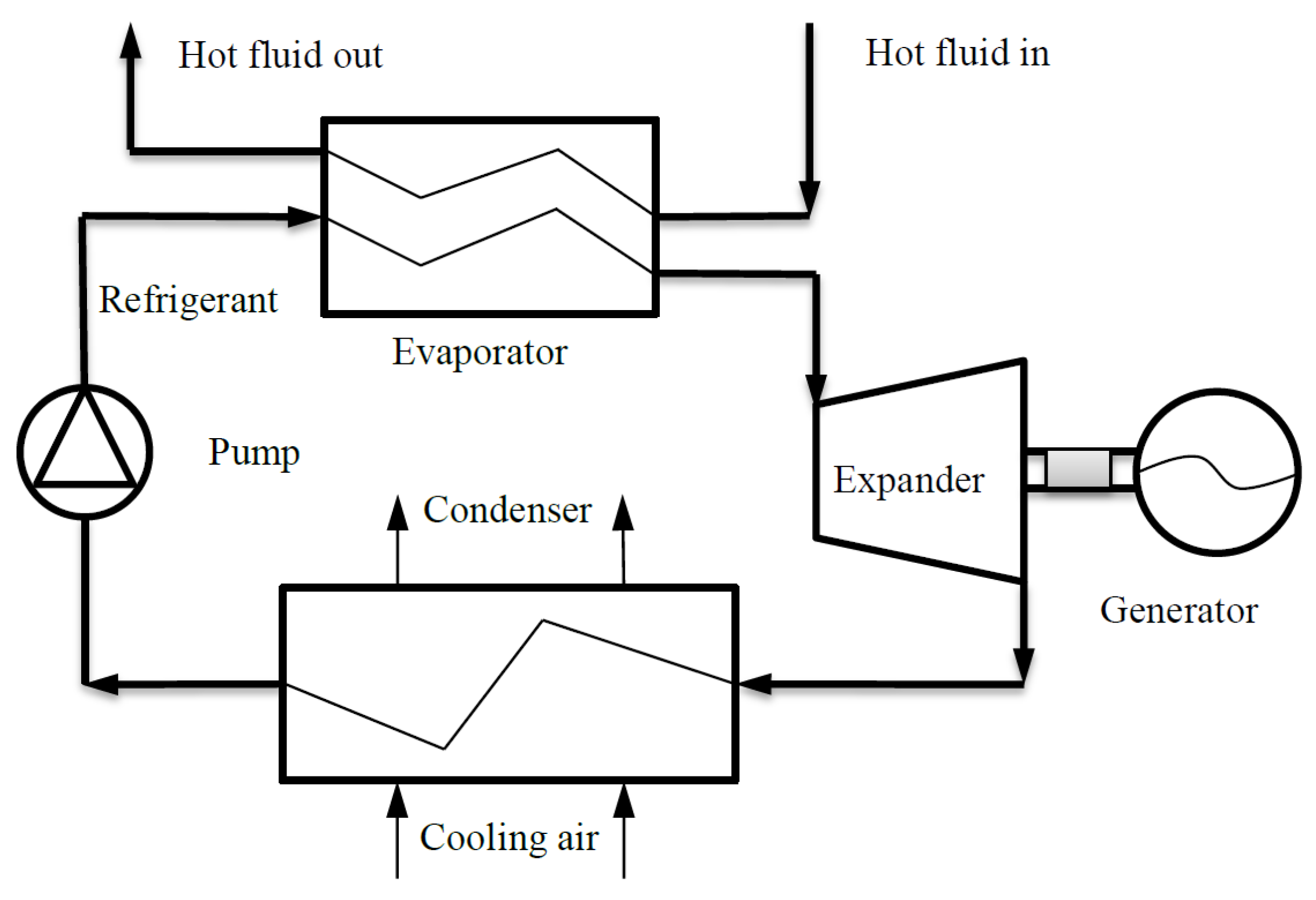 Energy cycle steam фото 109