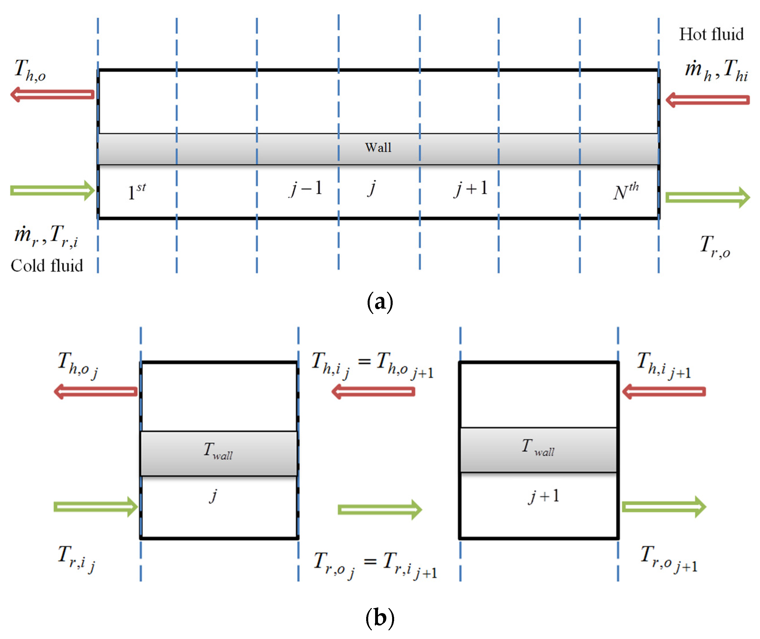 Energies 08 12413 g004 1024