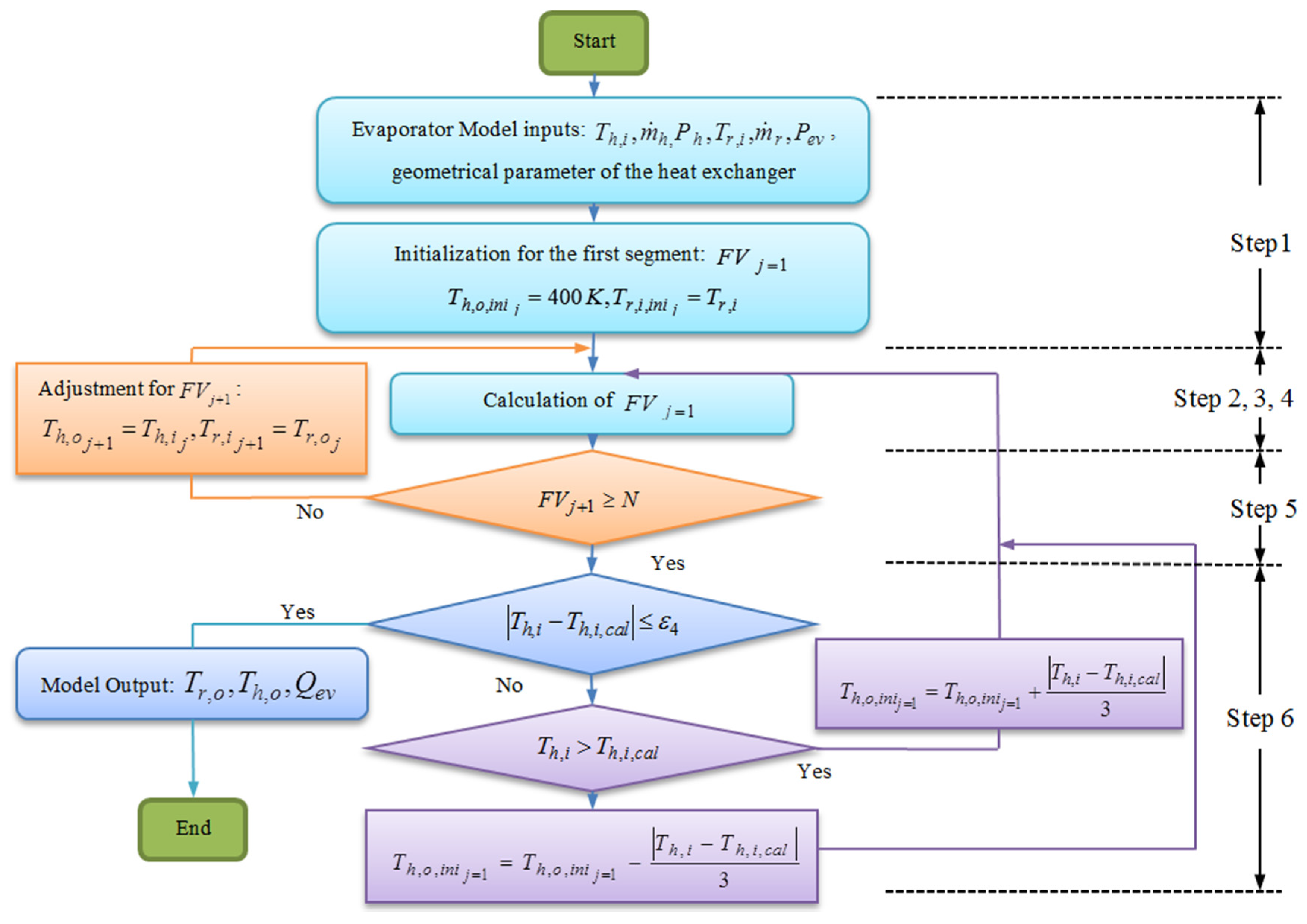 Energies 08 12413 g006 1024
