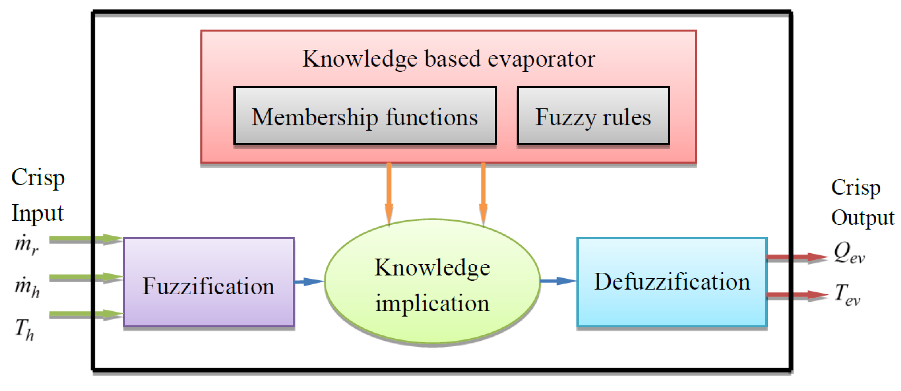 Energies 08 12413 g013 1024