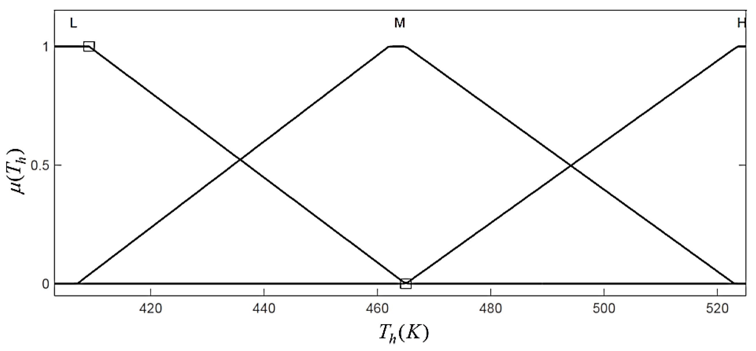Energies 08 12413 g016 1024