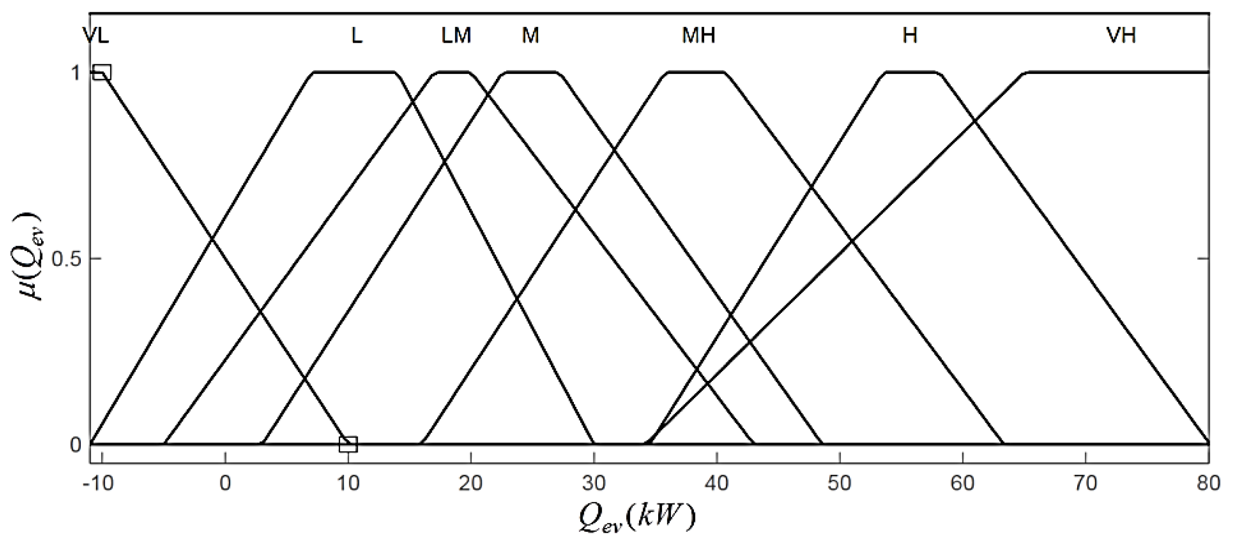 Energies 08 12413 g018 1024