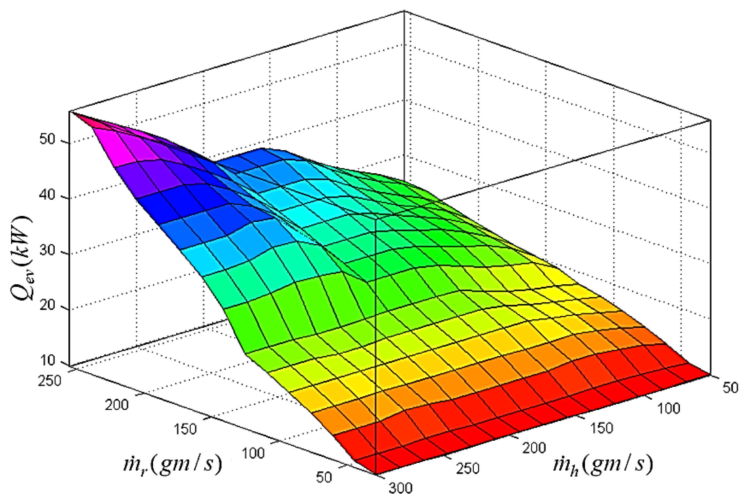 Energies 08 12413 g021 1024
