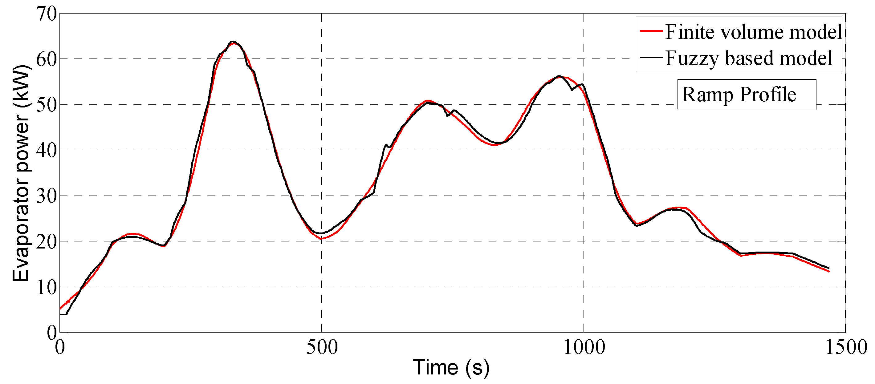 Energies 08 12413 g023 1024