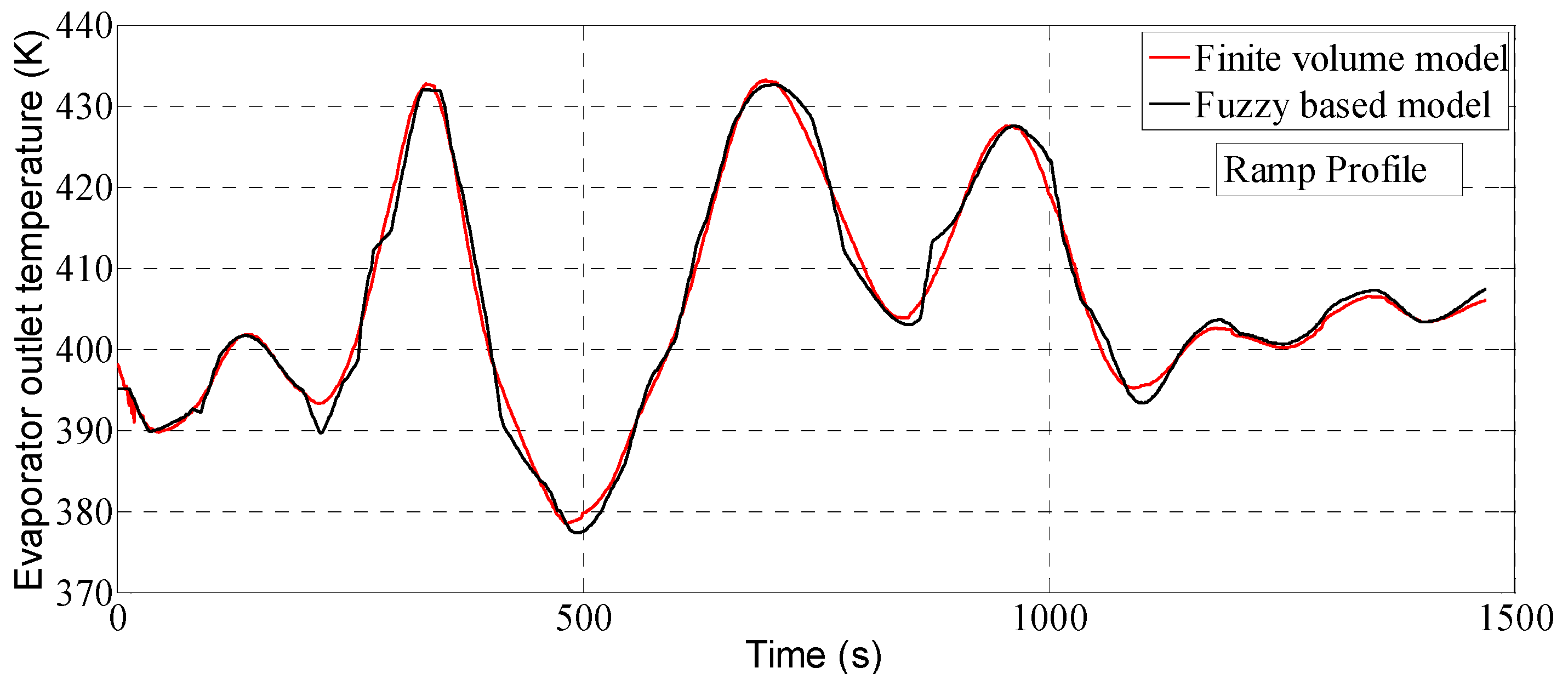 Energies 08 12413 g024 1024