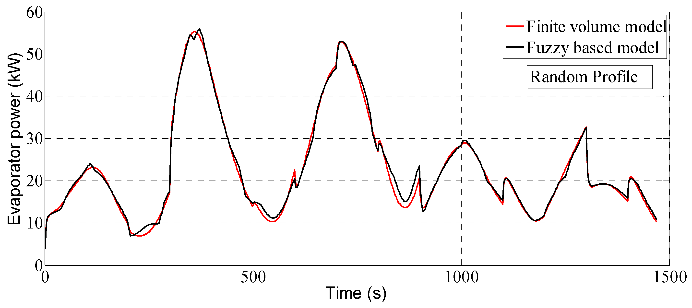 Energies 08 12413 g025 1024