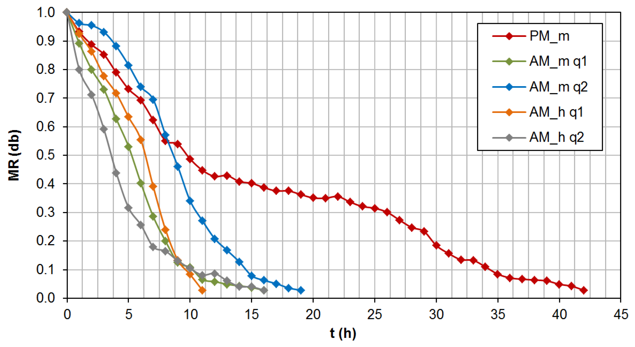 Energies 08 12415 g006 1024