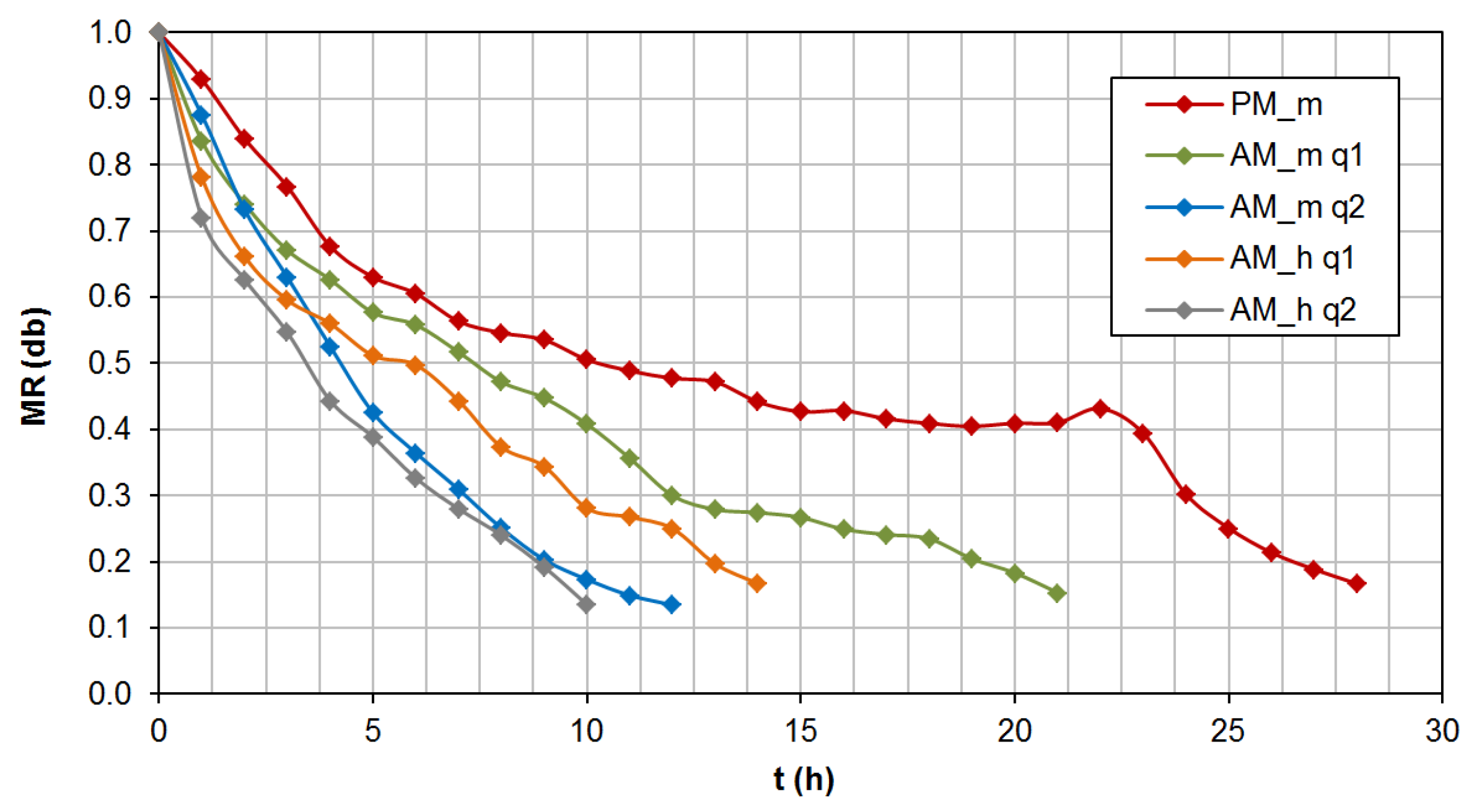 Energies 08 12415 g007 1024