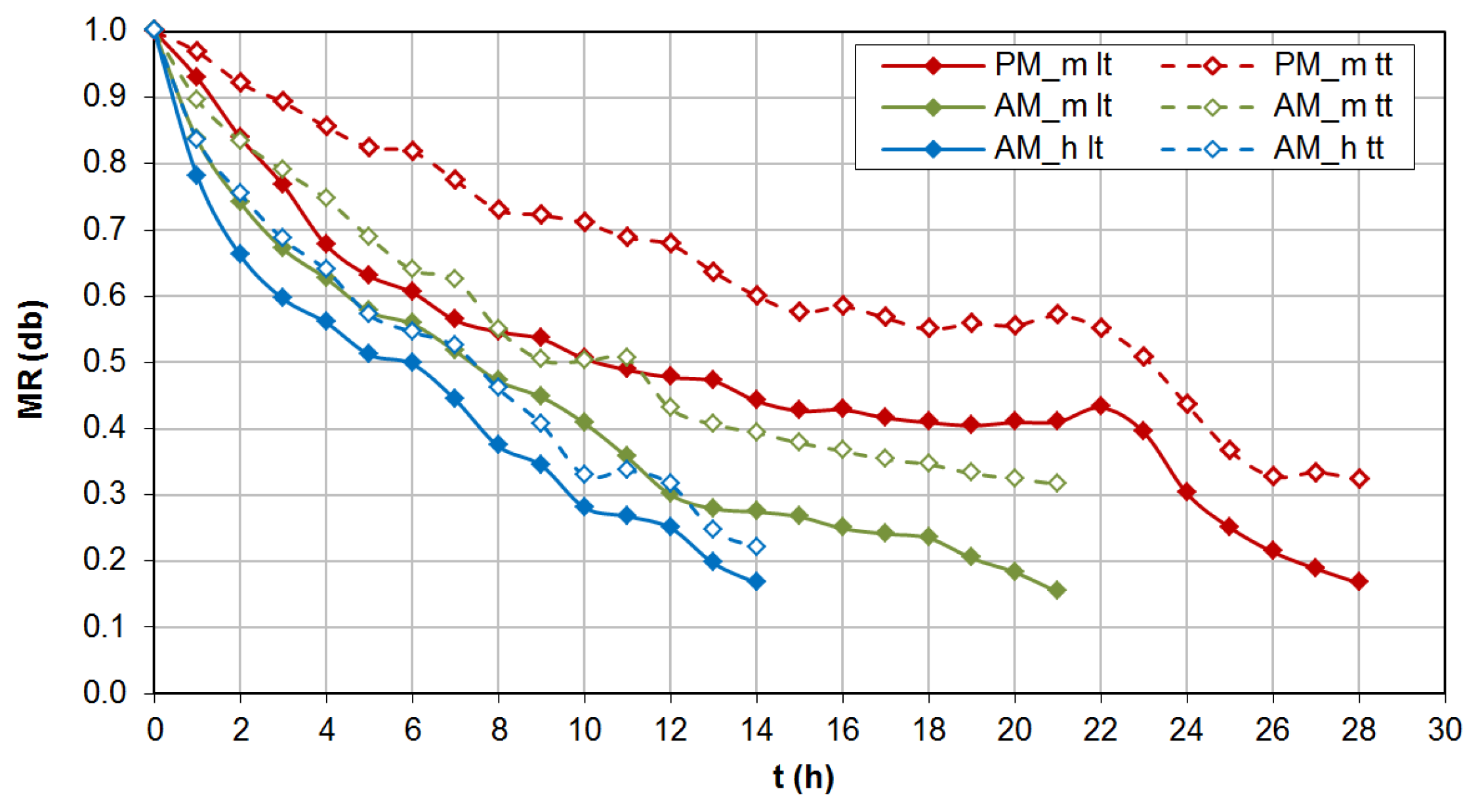 Energies 08 12415 g011 1024