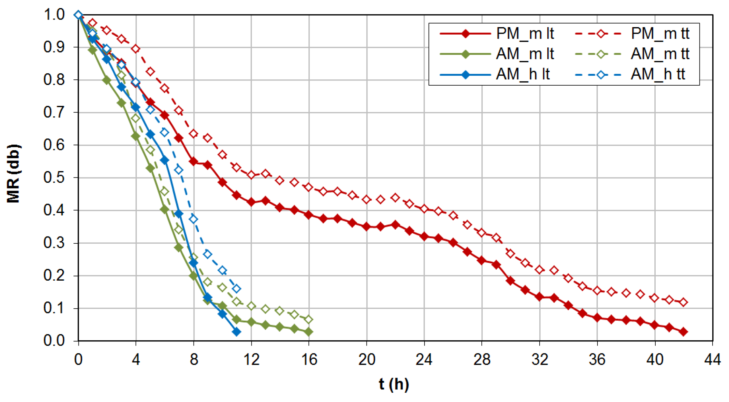 Energies 08 12415 g012 1024