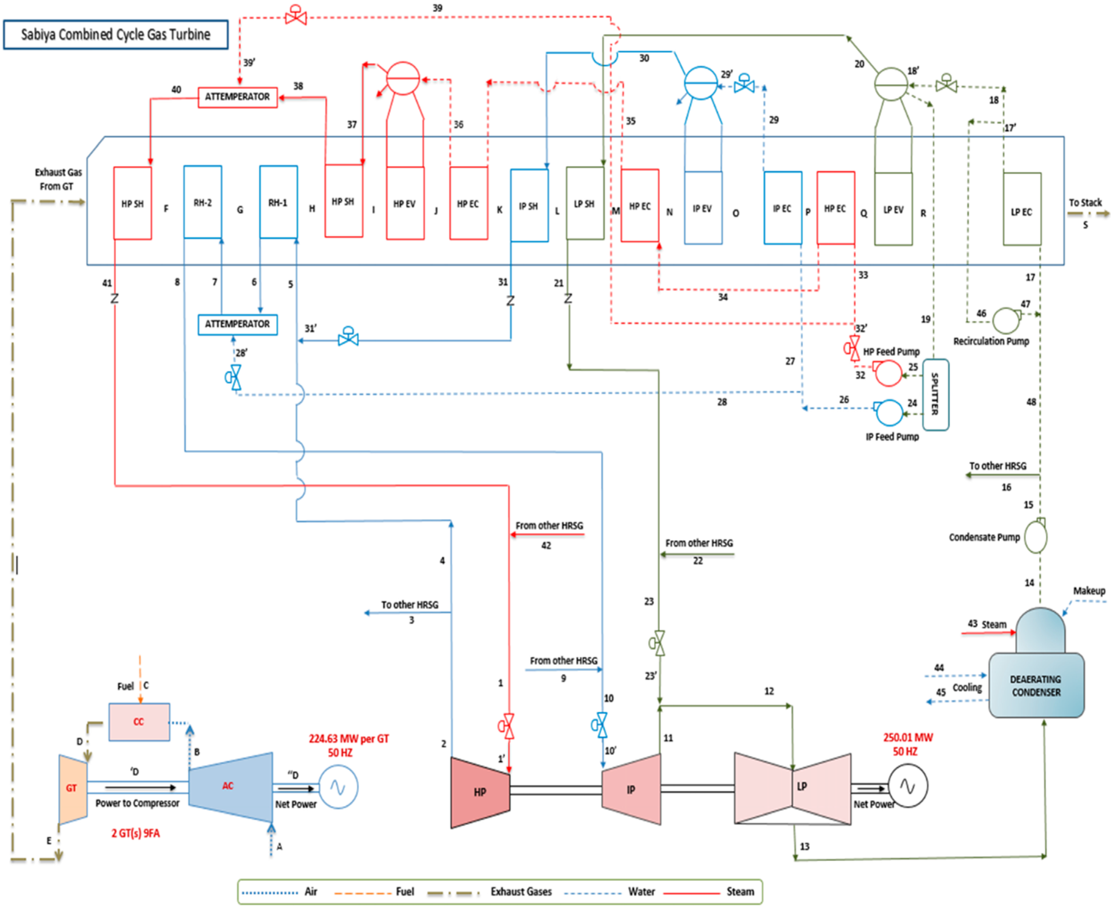 Combined cycle steam plants фото 43