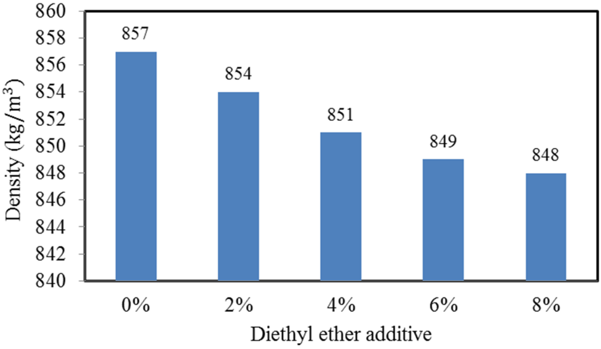Energies 08 12420 g003 1024