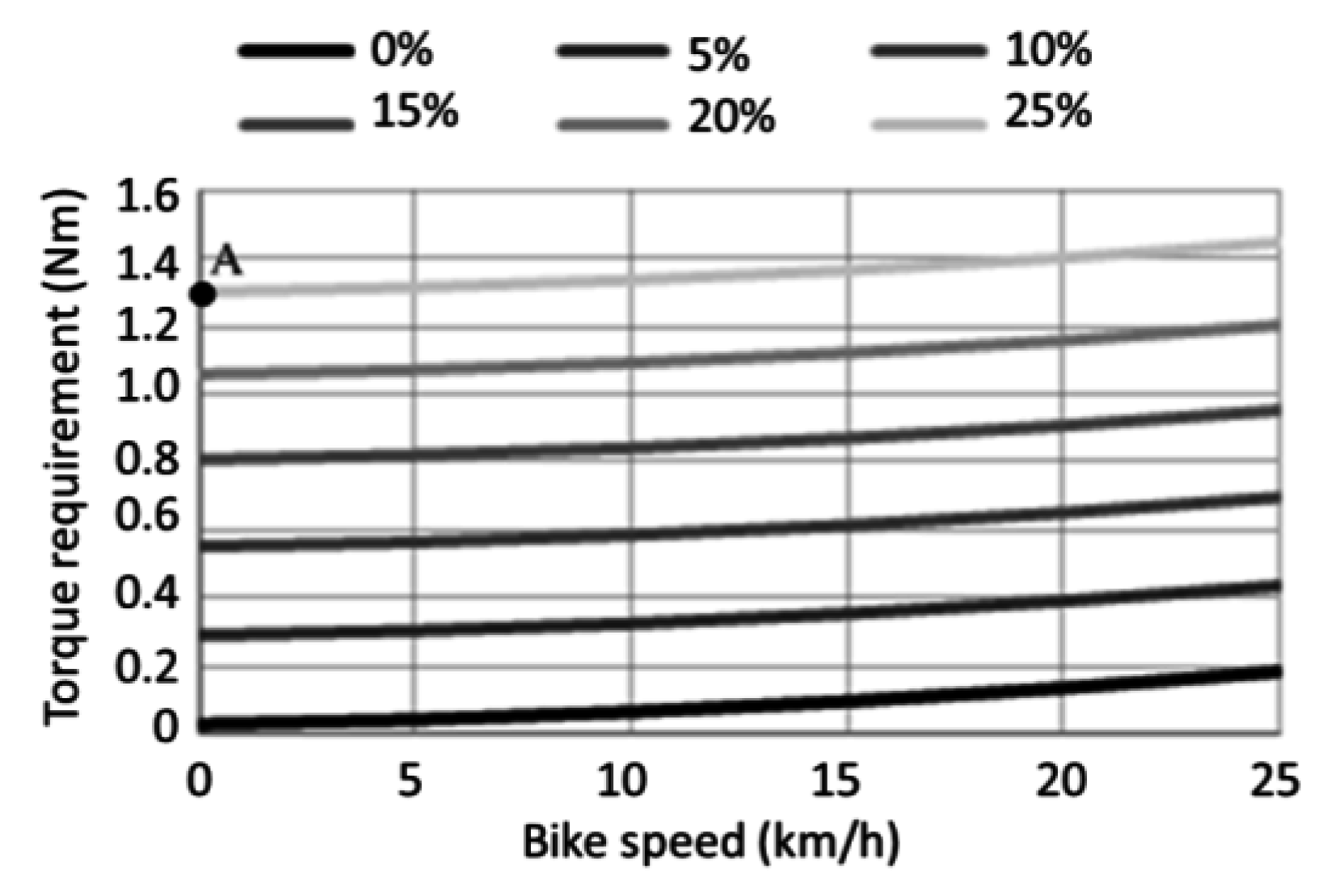 Energies 08 12421 g002