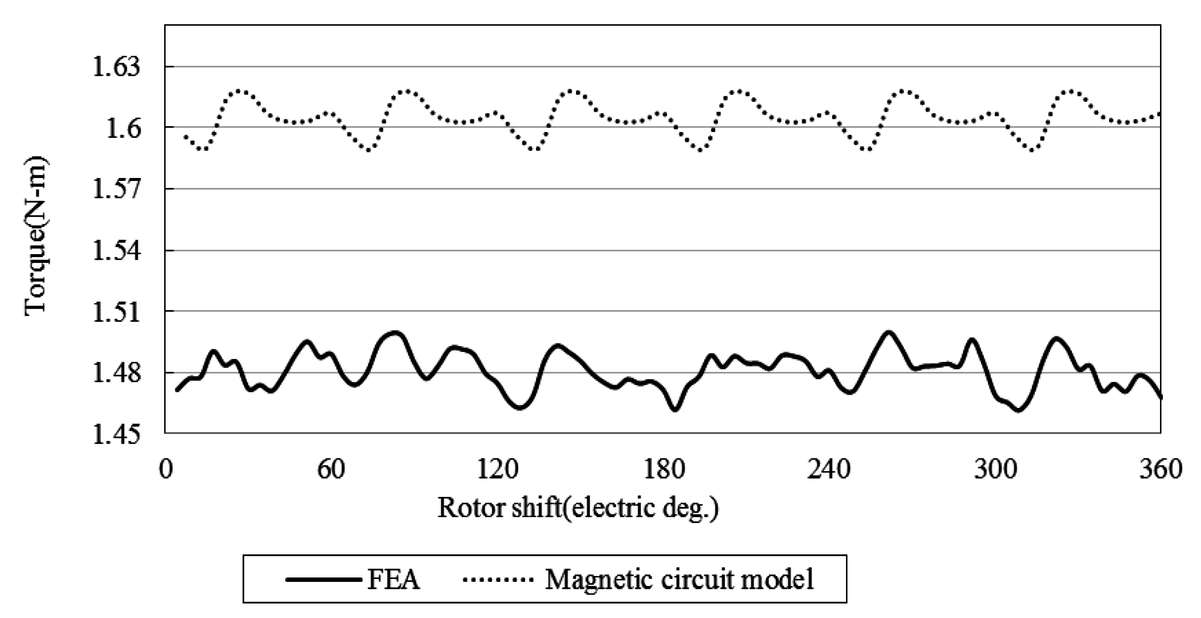 Energies 08 12421 g005