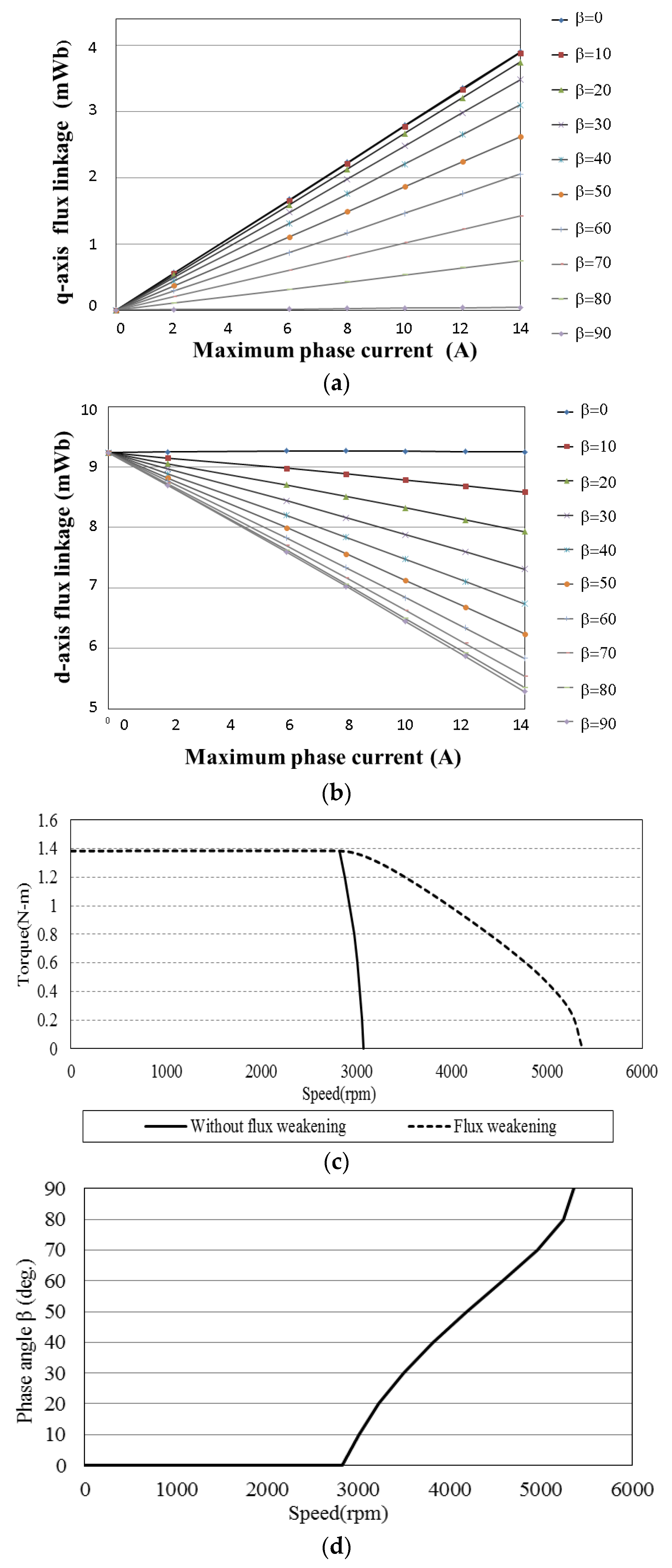 Energies 08 12421 g007