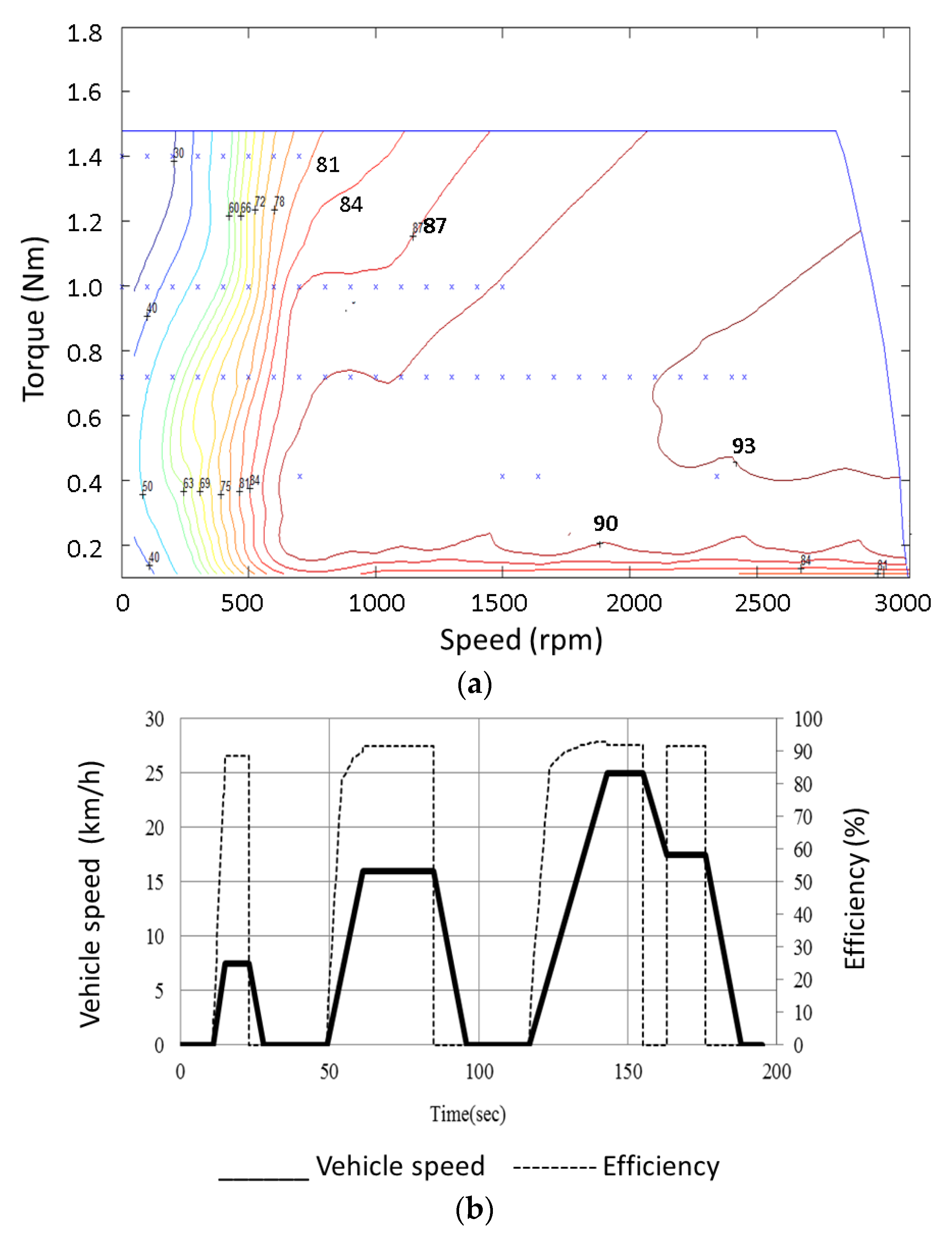Energies 08 12421 g008