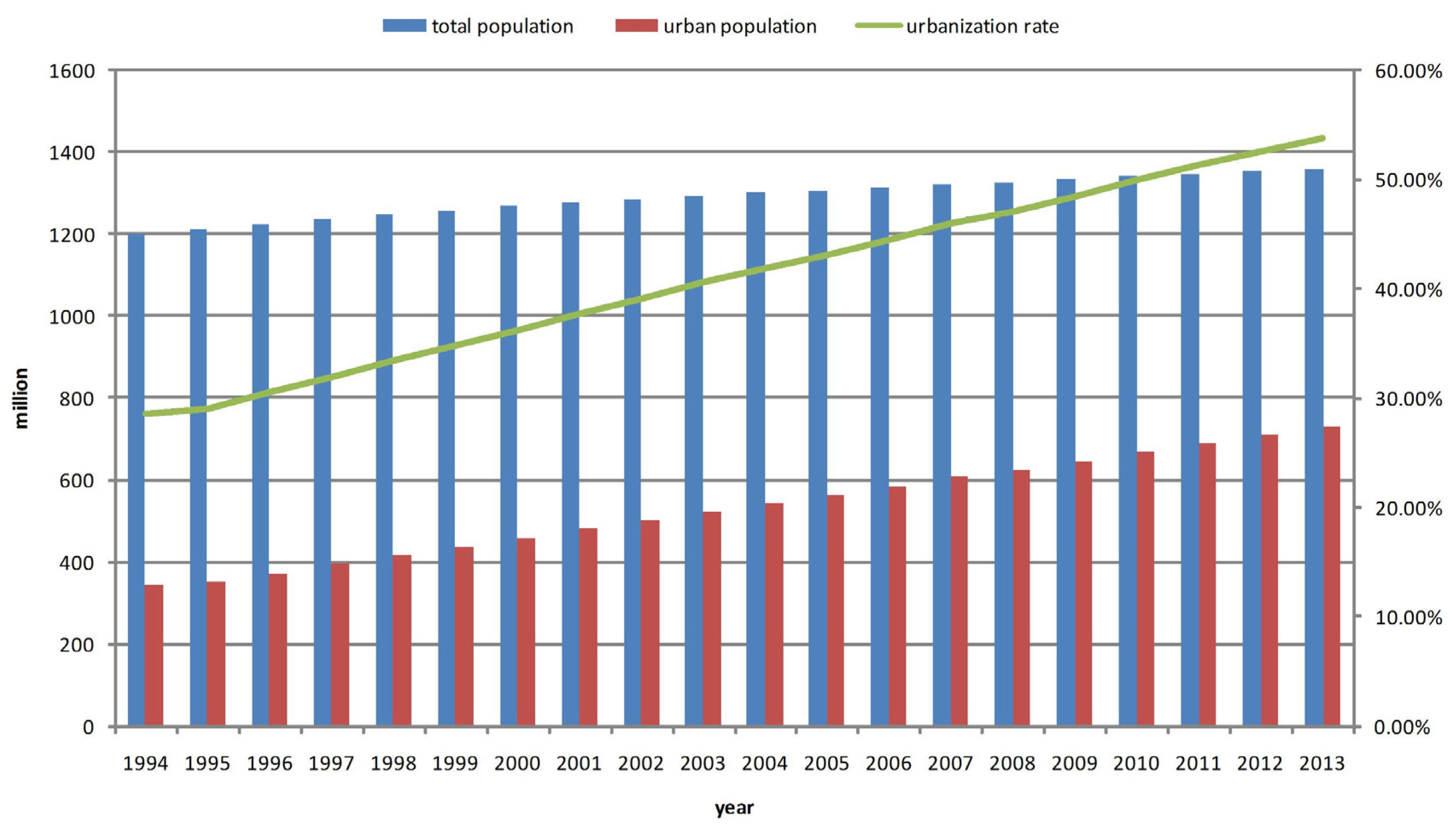 Energies 08 12422 g001