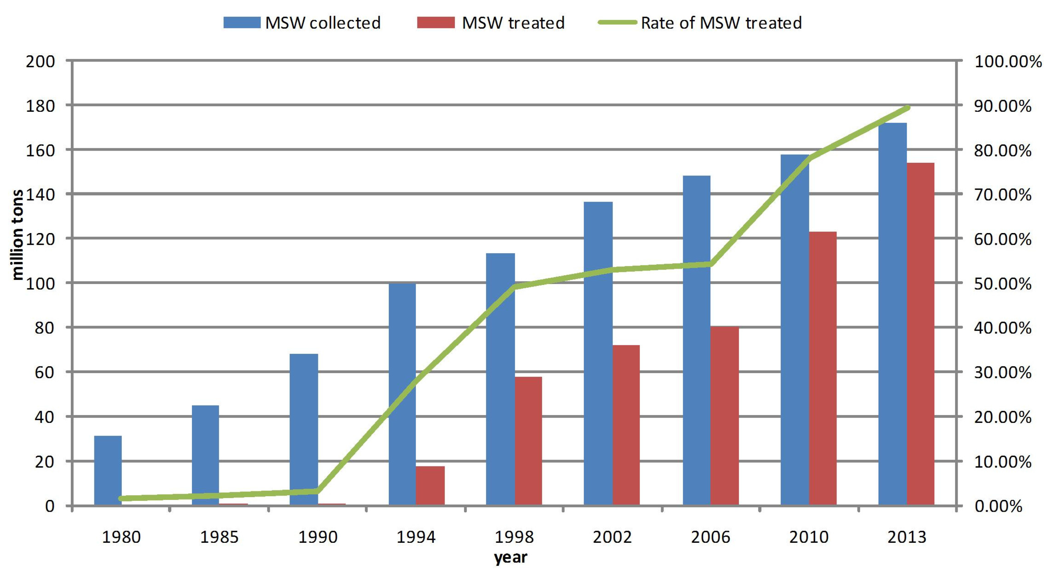 Energies 08 12422 g002