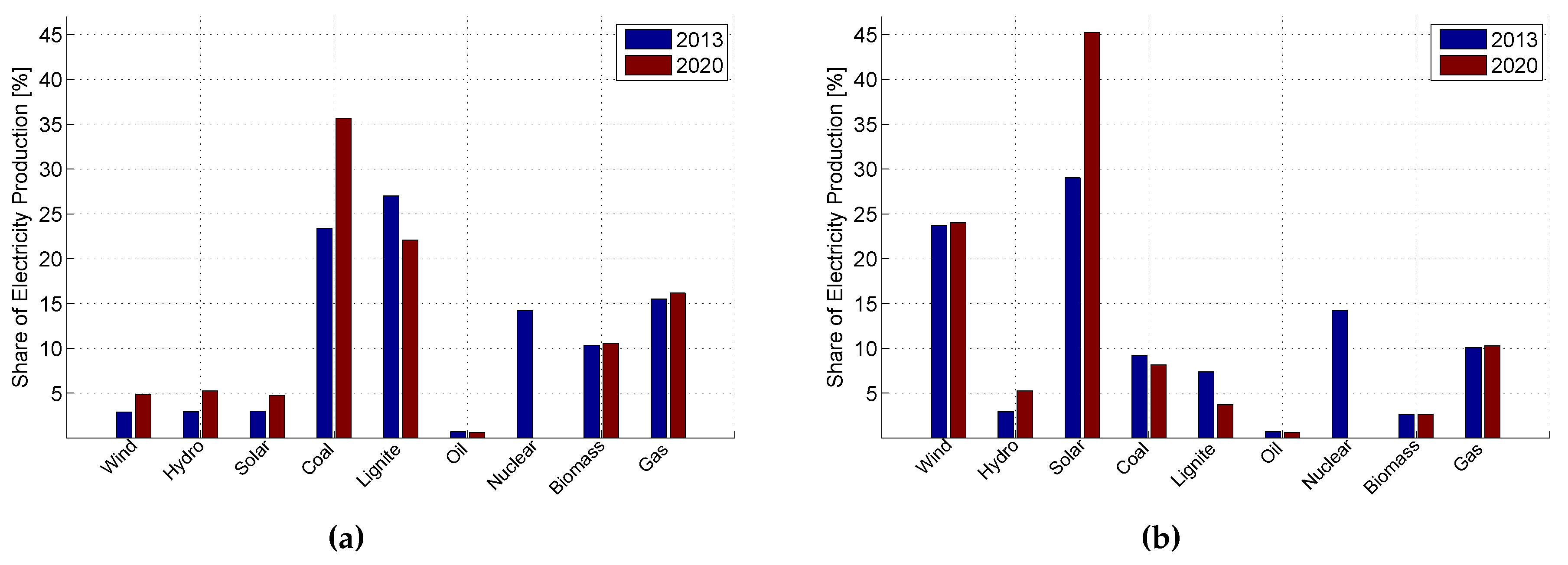 Energies 08 12424 g004