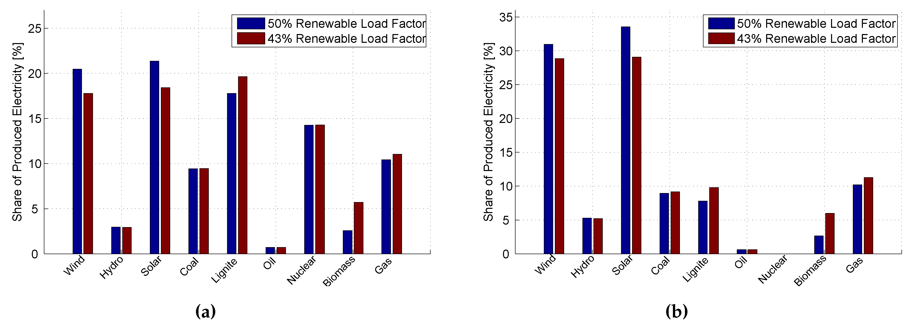 Energies 08 12424 g005